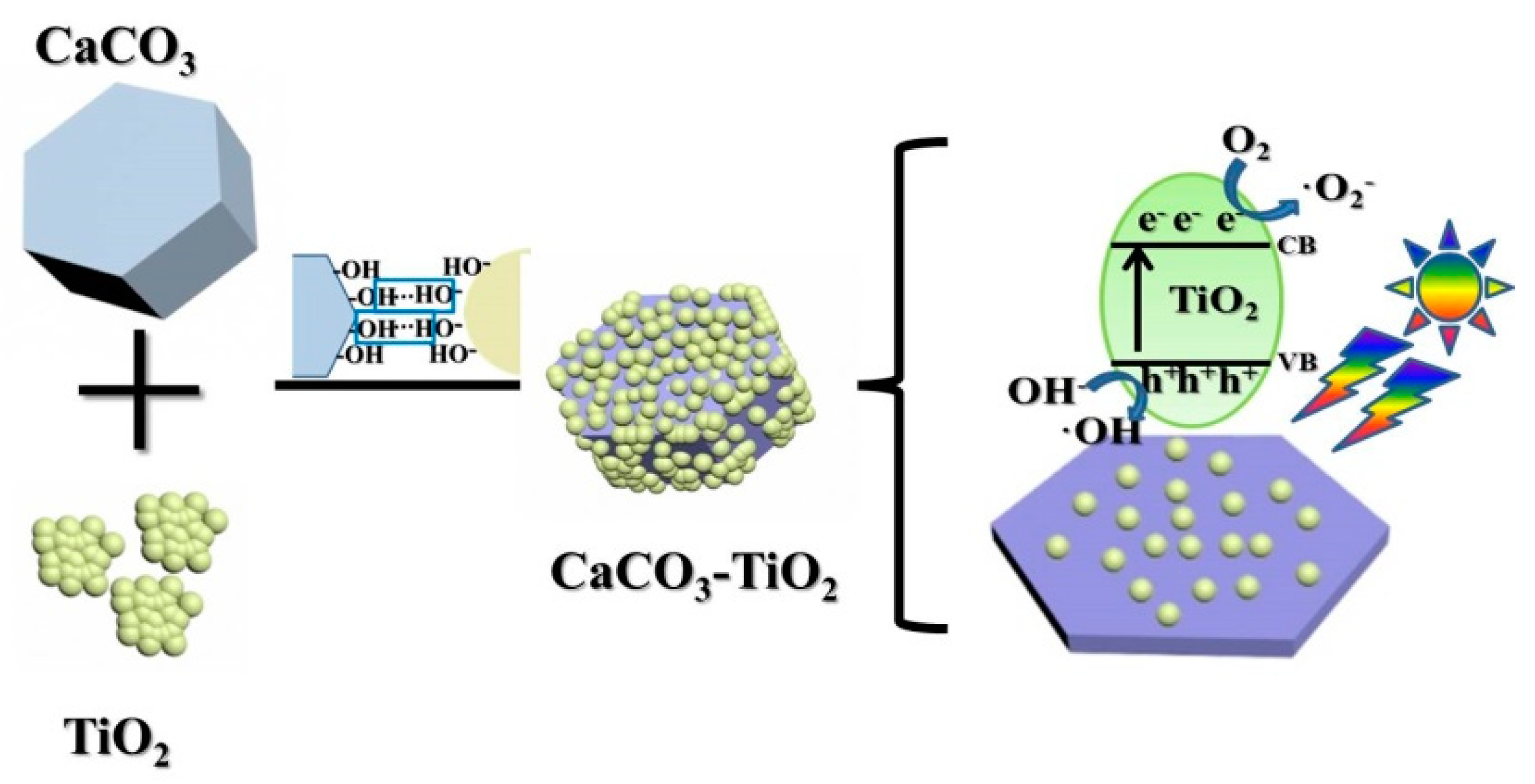 Materials 12 03369 g009 550