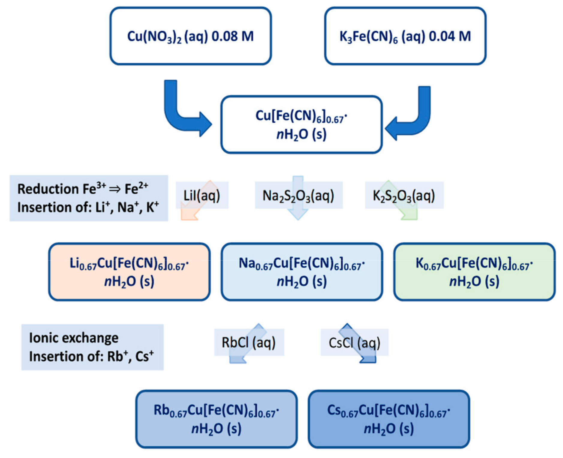 Materials 12 03371 g002