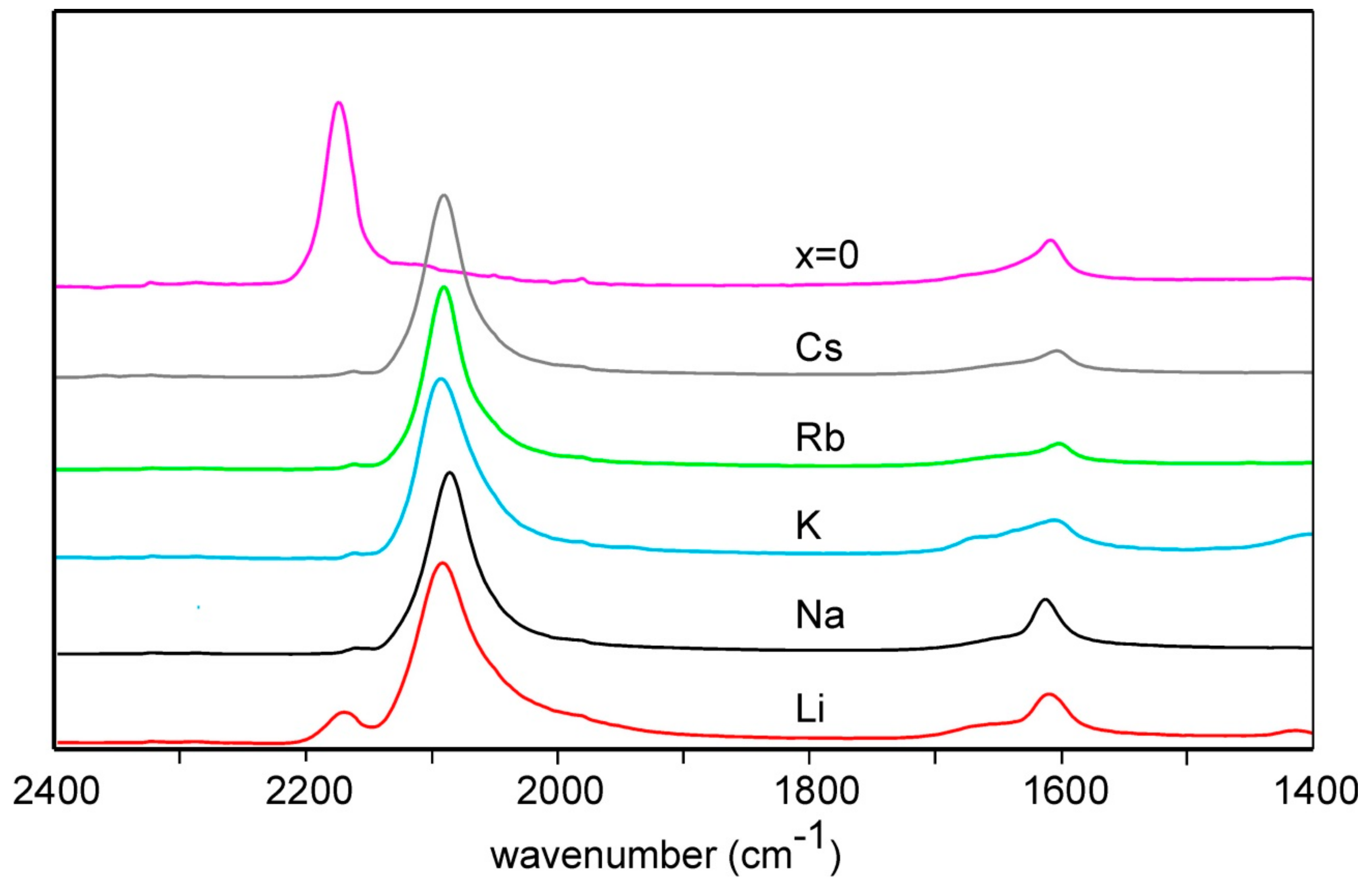 Materials 12 03371 g003
