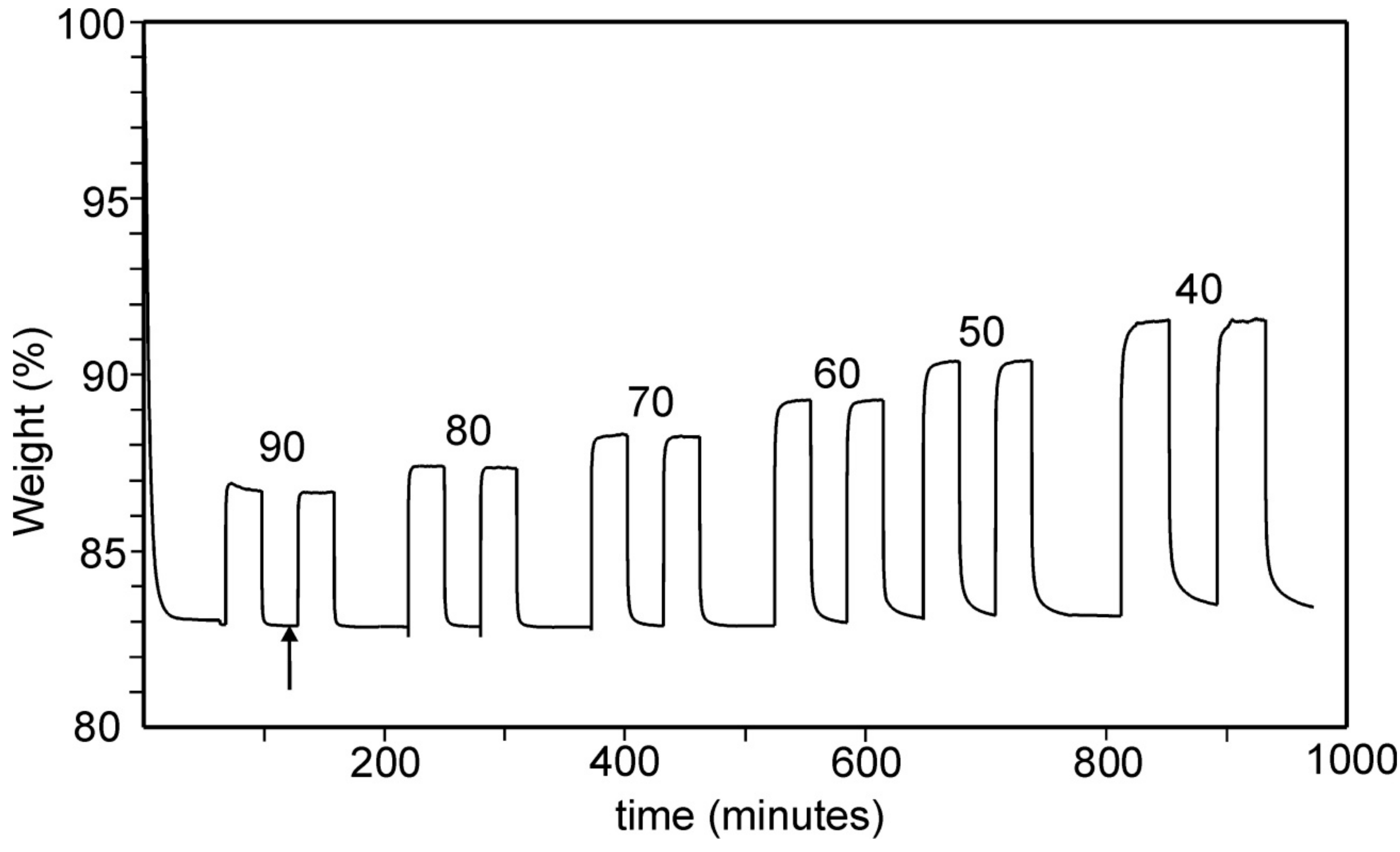 Materials 12 03371 g006
