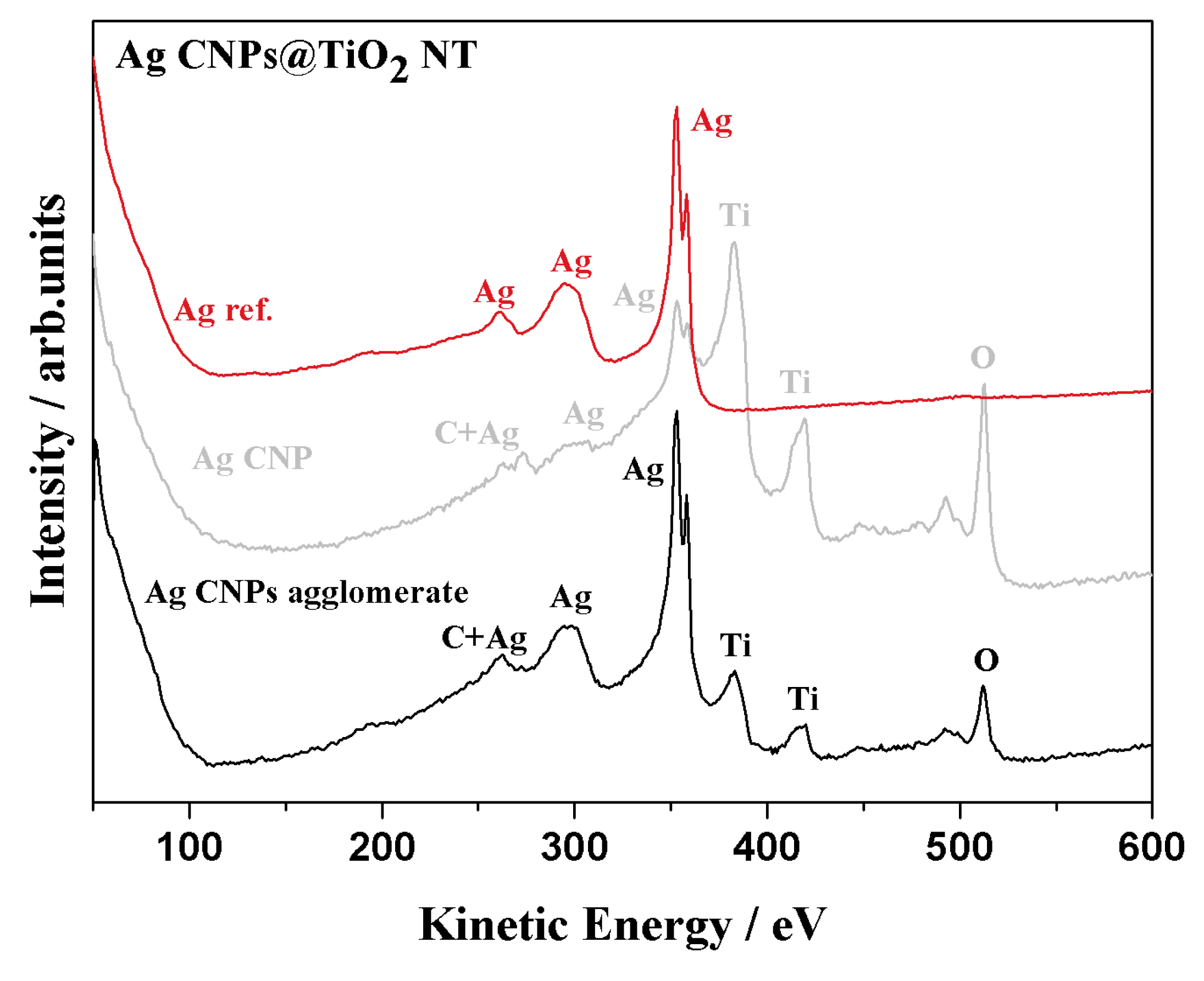 Materials 12 03373 g008 Materials 12 03373 g008