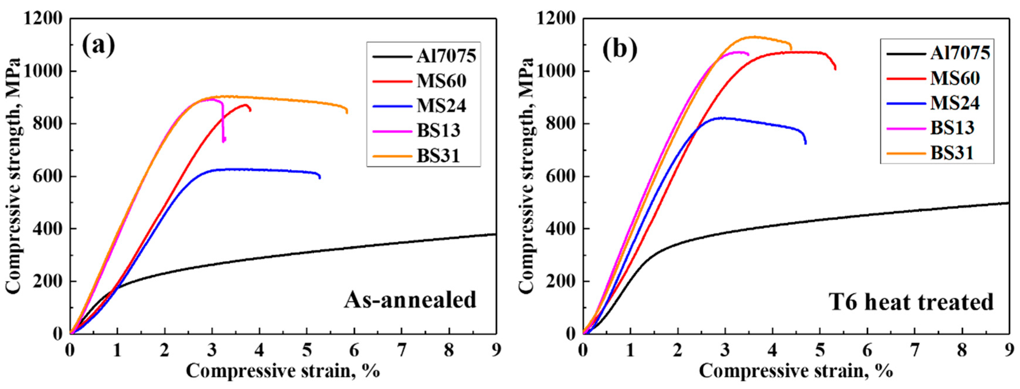 Materials 12 03374 g002