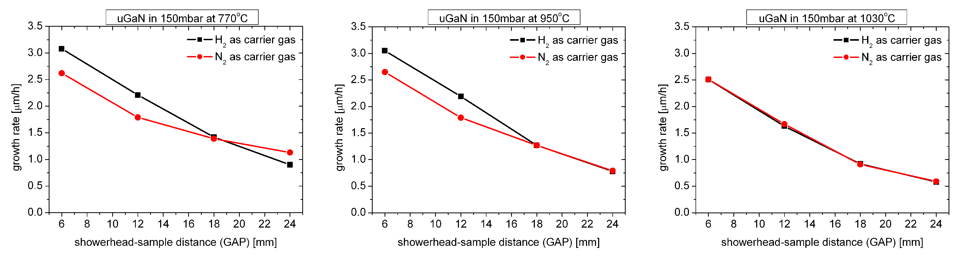 Materials 12 03375 g002 550