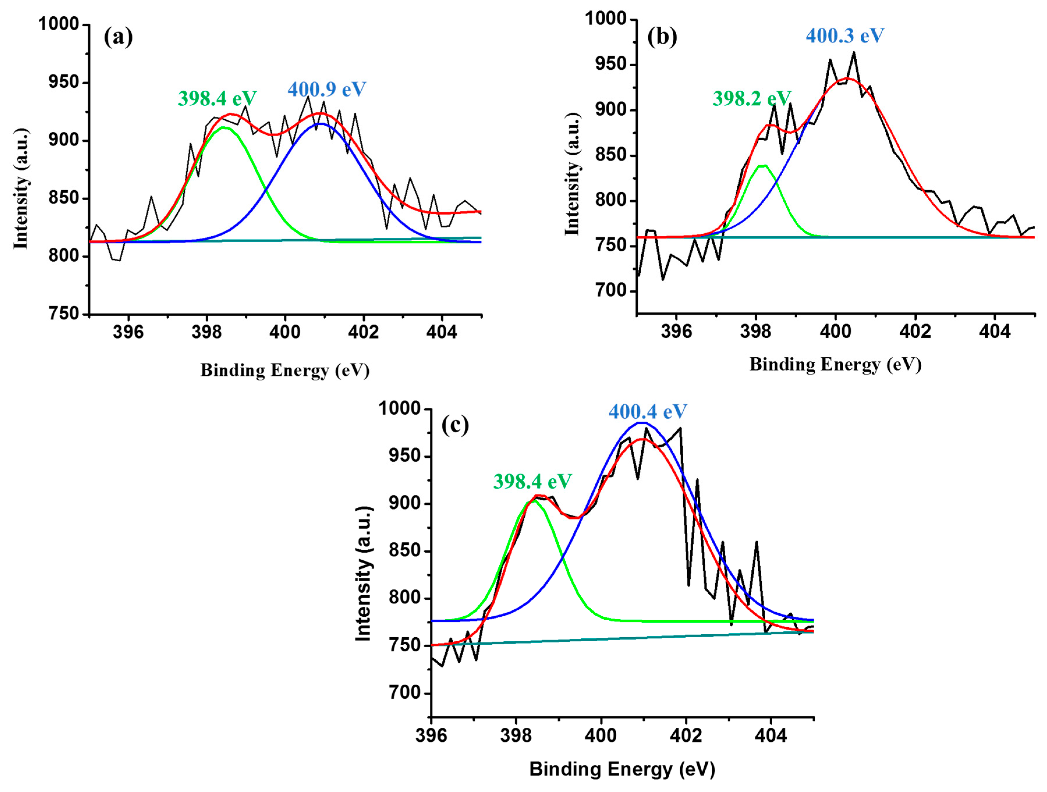 Materials 12 03376 g007