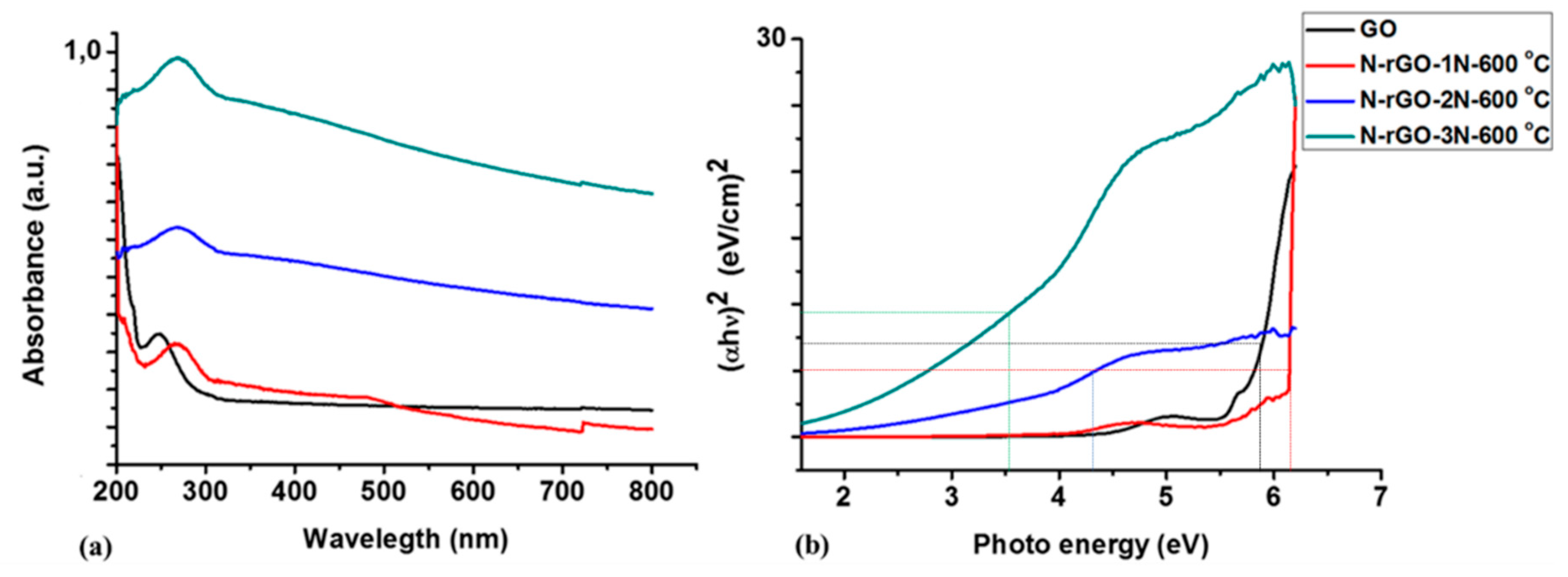 Materials 12 03376 g009
