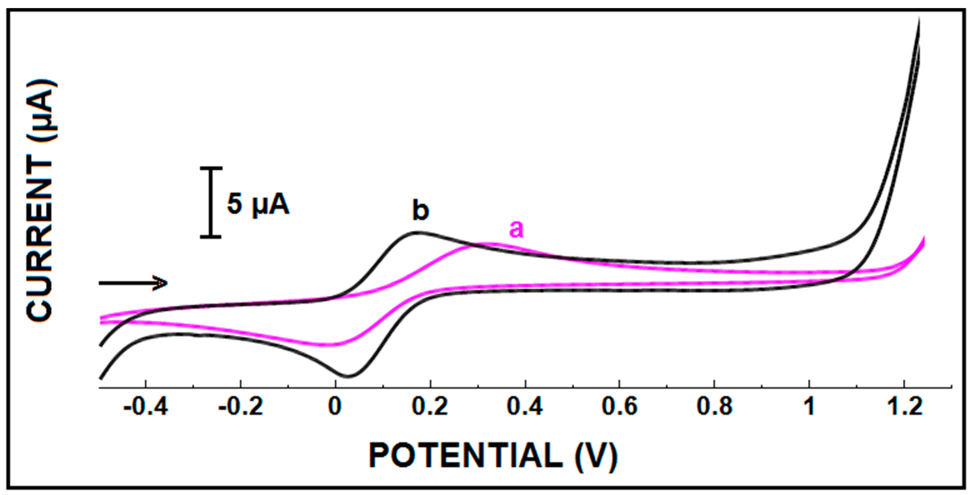 Materials 12 03377 g002 Materials 12 03377 g002