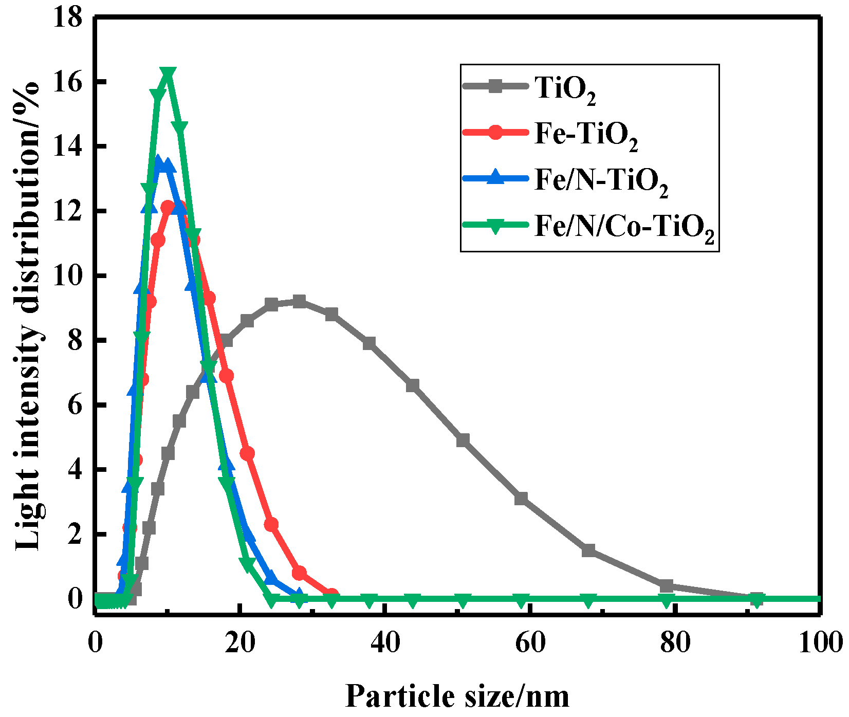 Materials 12 03378 g002 Materials 12 03378 g002