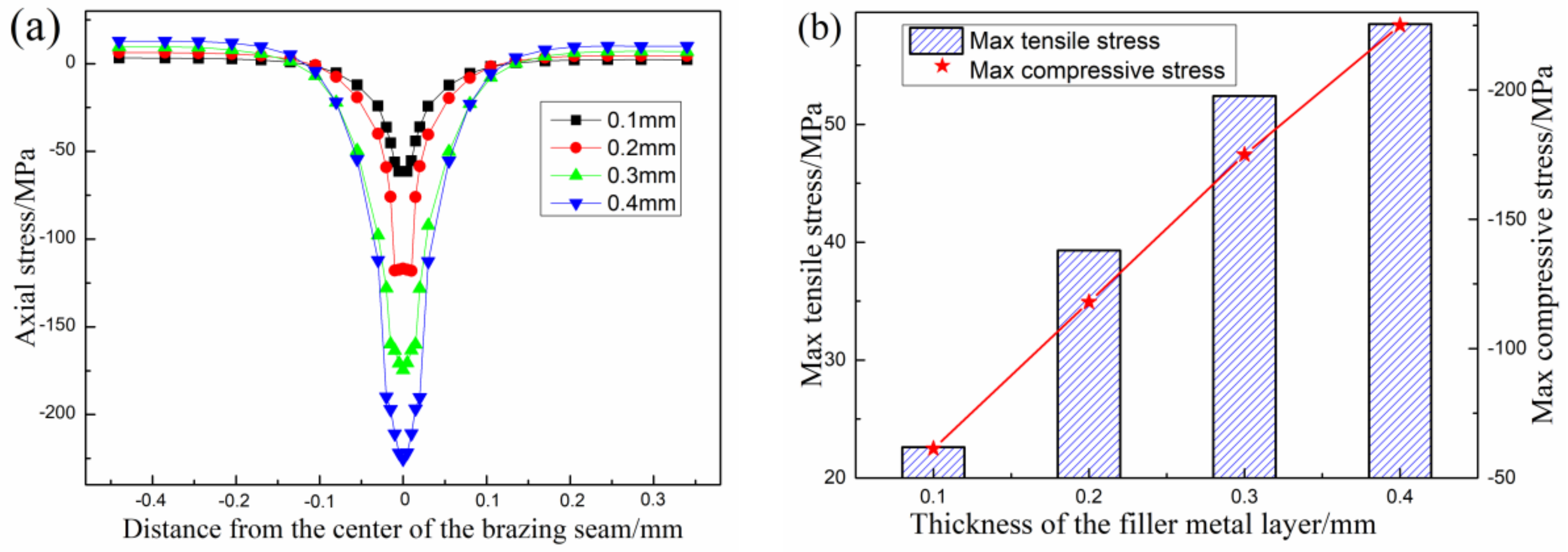Materials 12 03380 g004 Materials 12 03380 g004