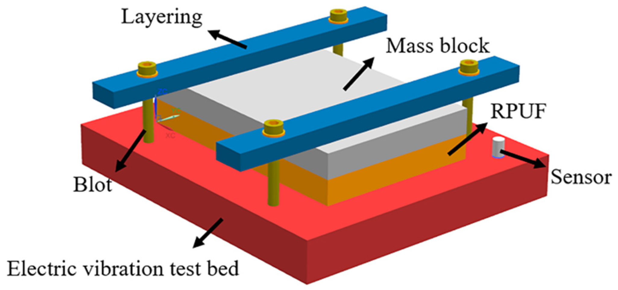 Article experiment. Production of polystyrene Blocks.