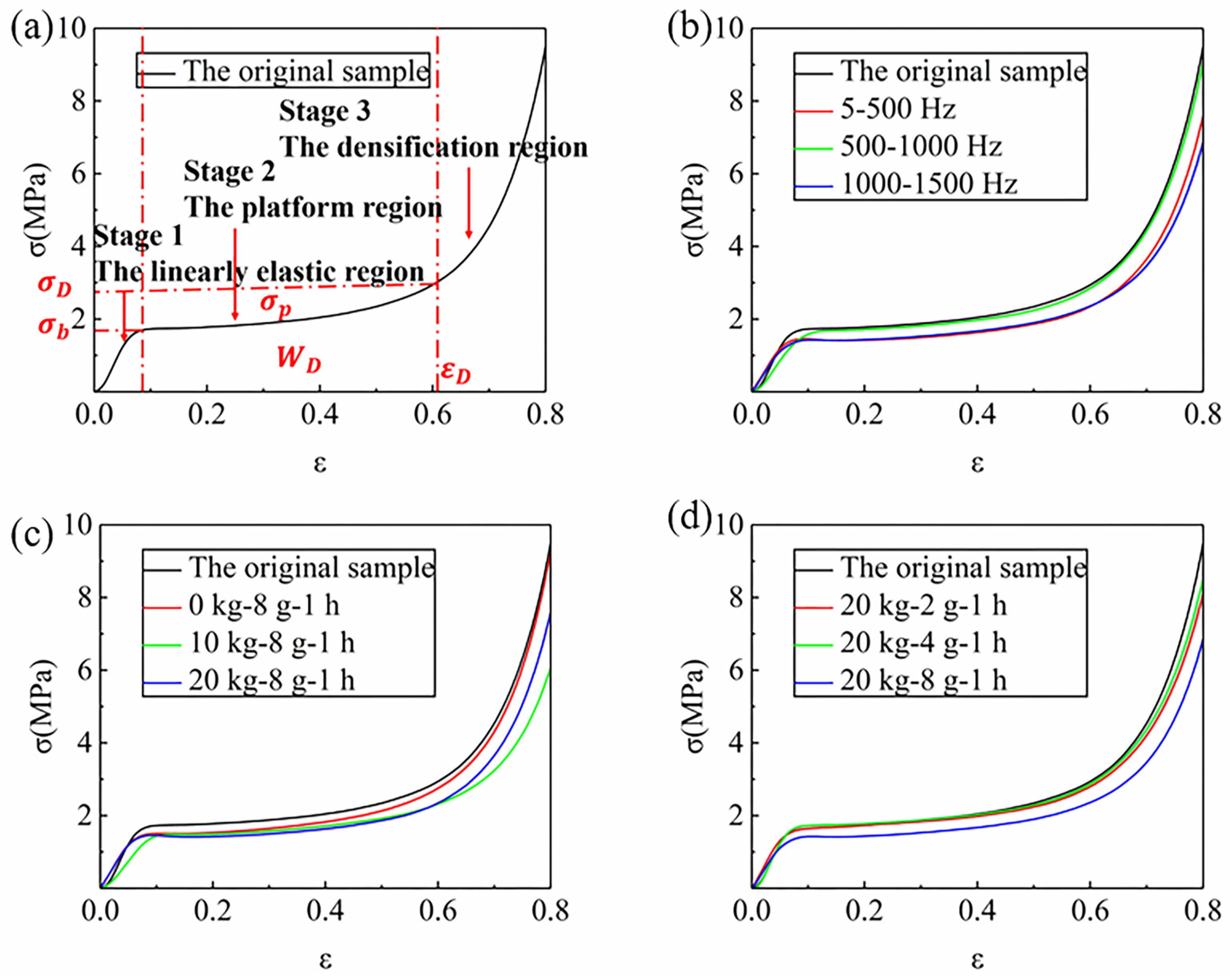 Materials 12 03385 g004