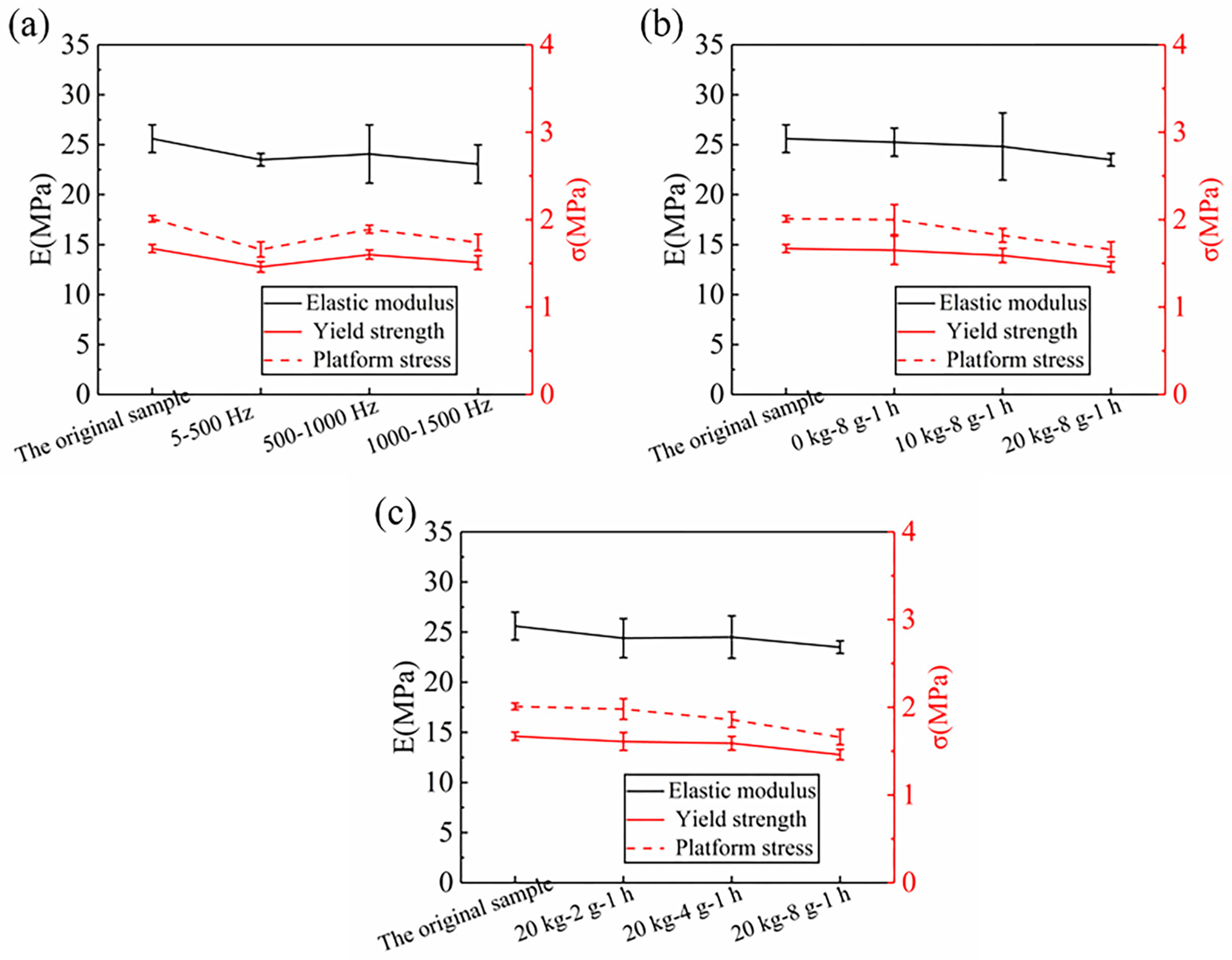 Materials 12 03385 g005