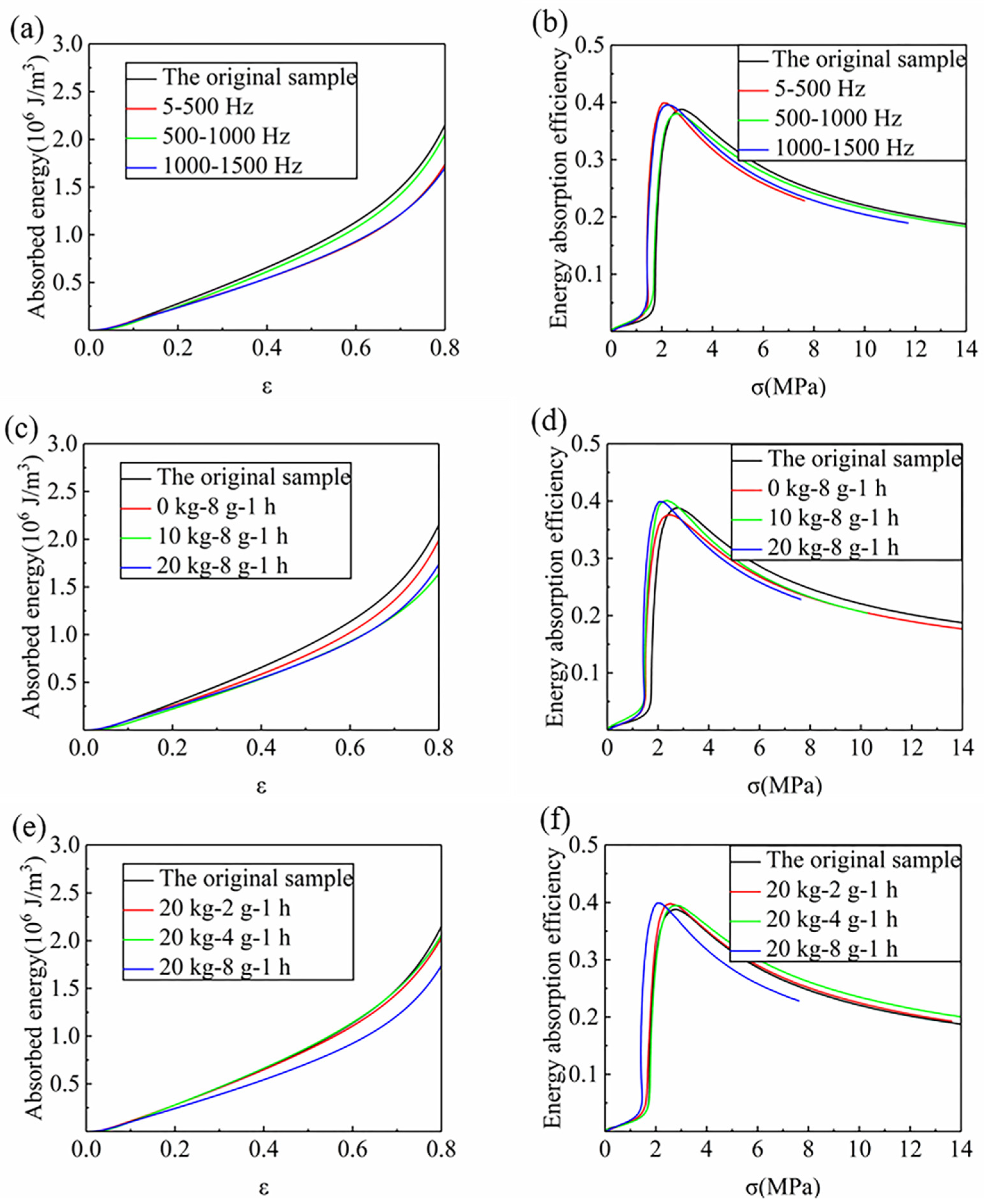 Materials 12 03385 g007