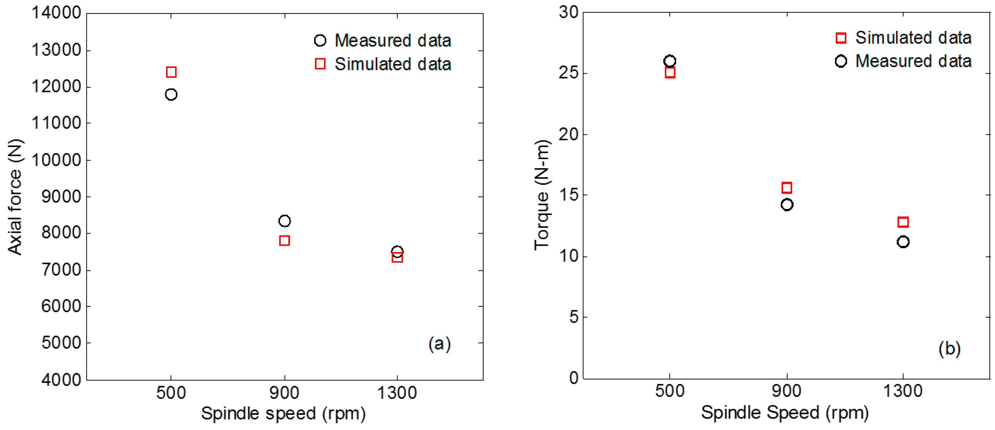 Materials 12 03387 g010 Materials 12 03387 g010