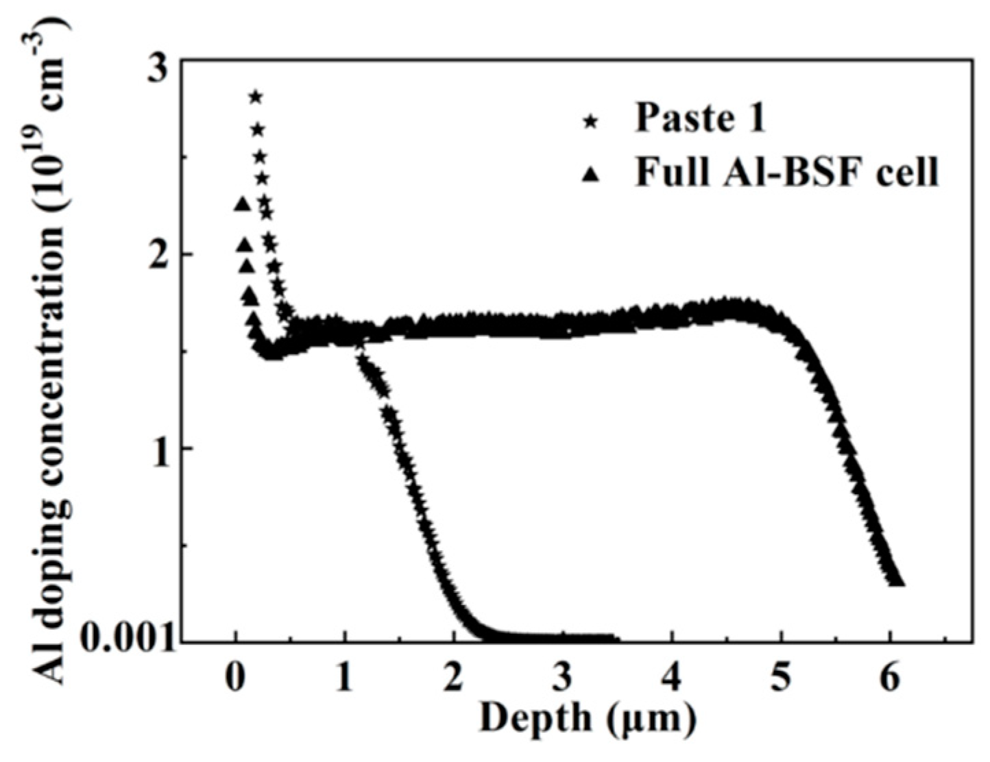 Materials 12 03388 g008
