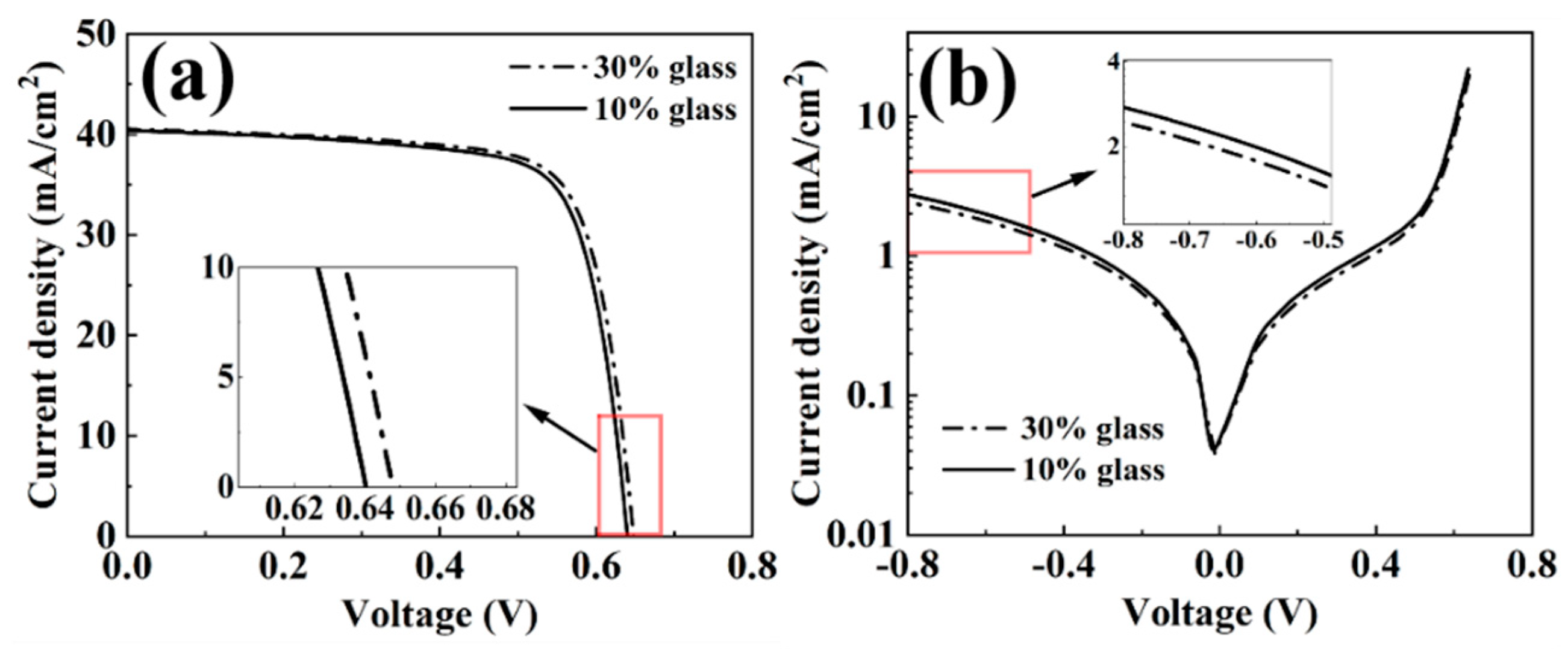 Materials 12 03388 g011