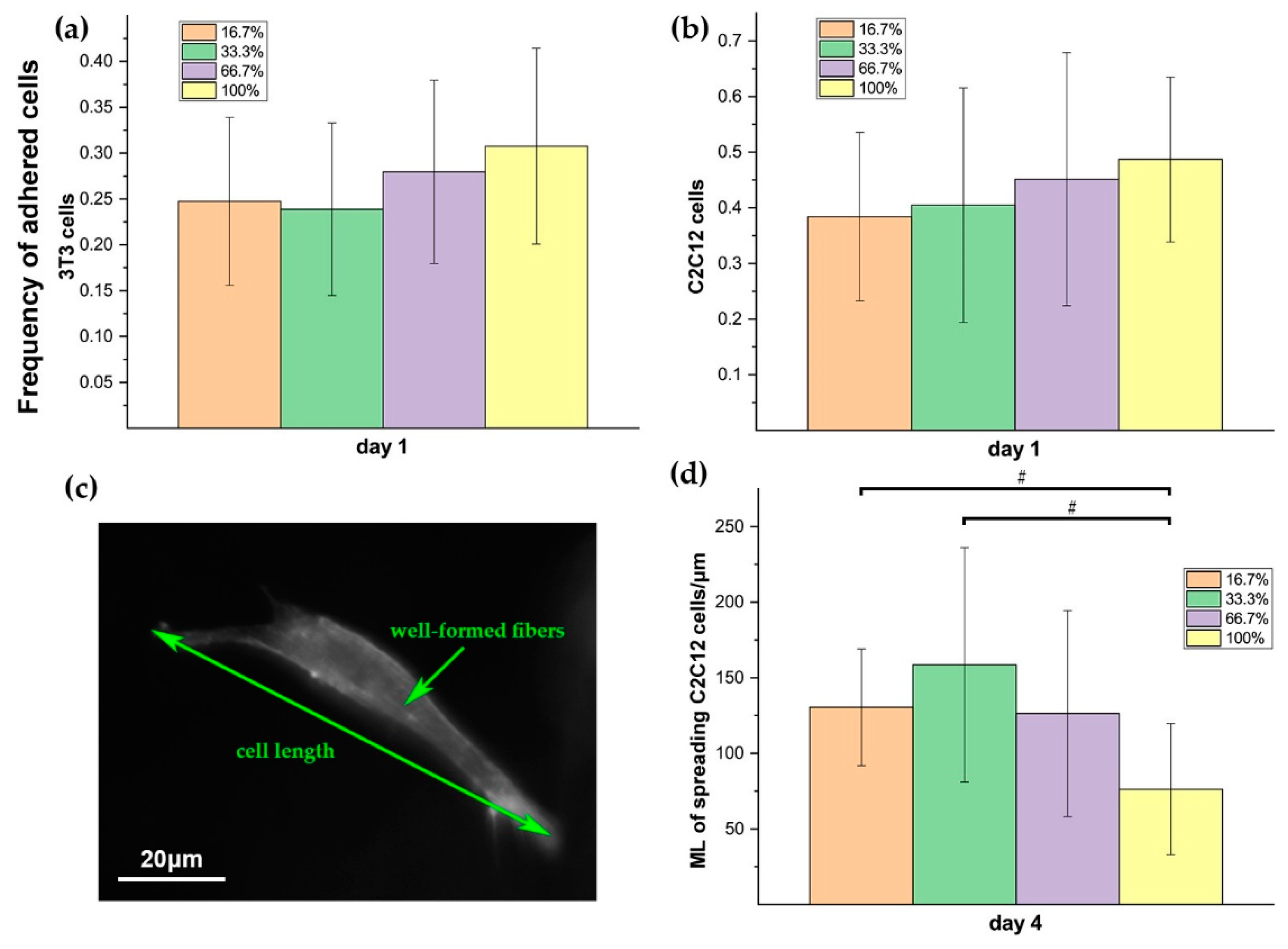 Materials 12 03391 g009