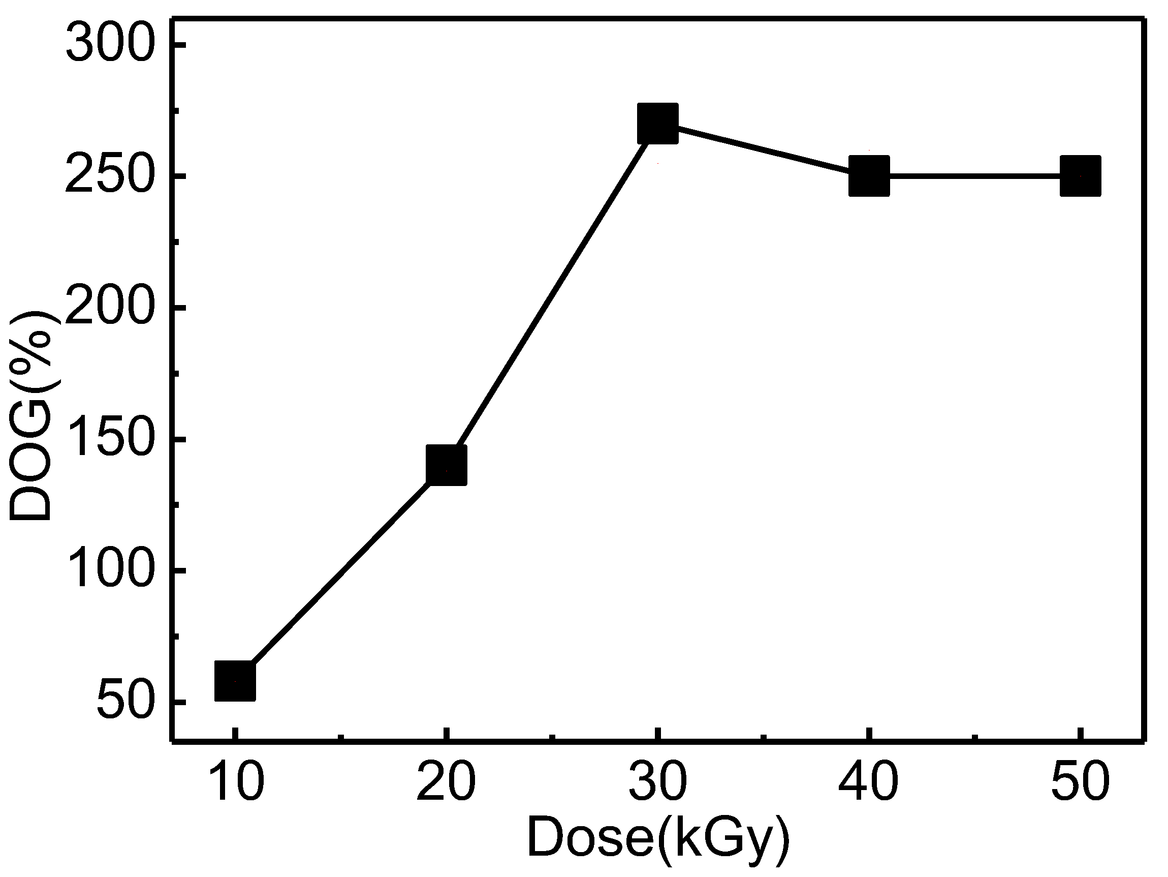Materials 12 03393 g002