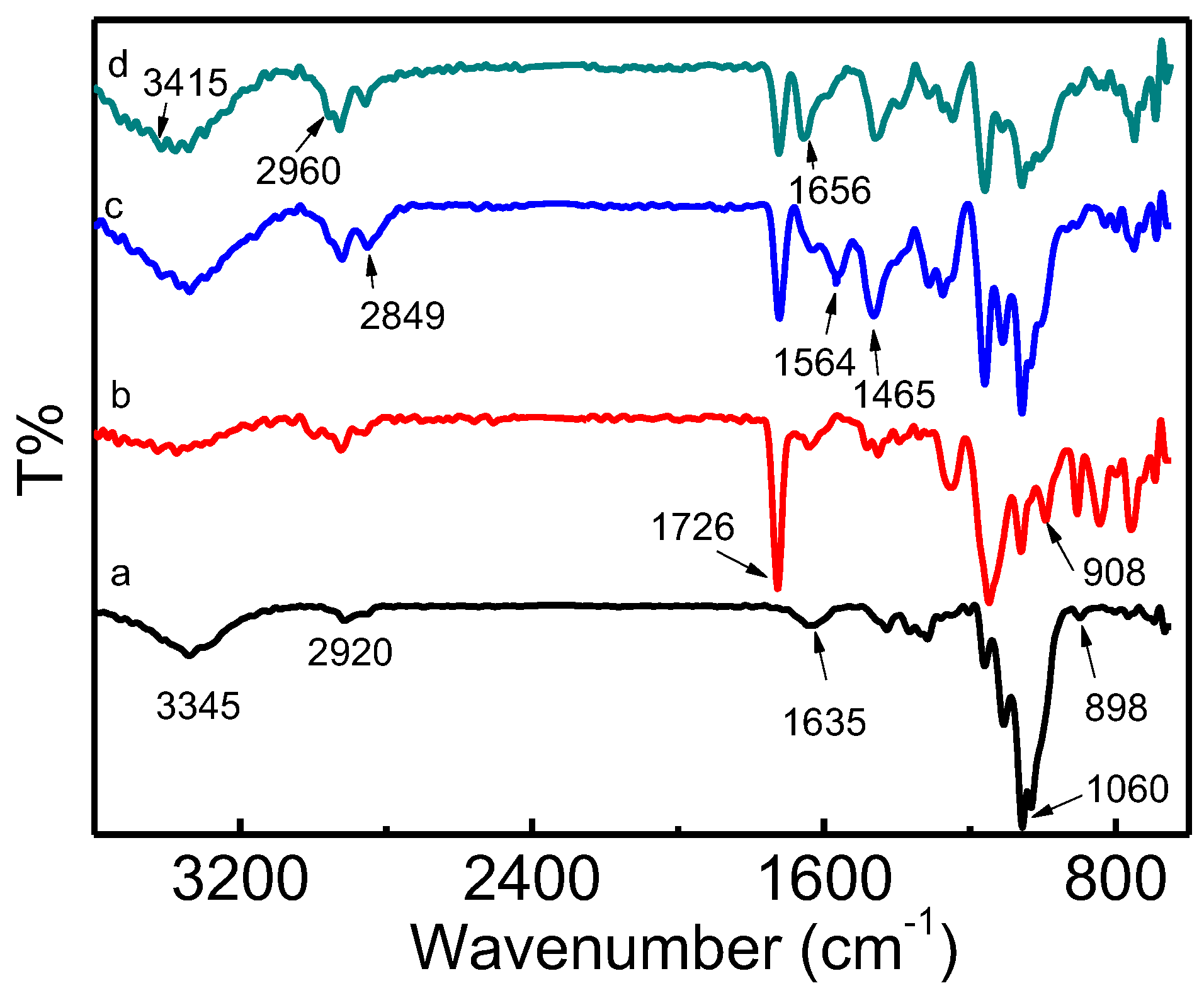 Materials 12 03393 g003