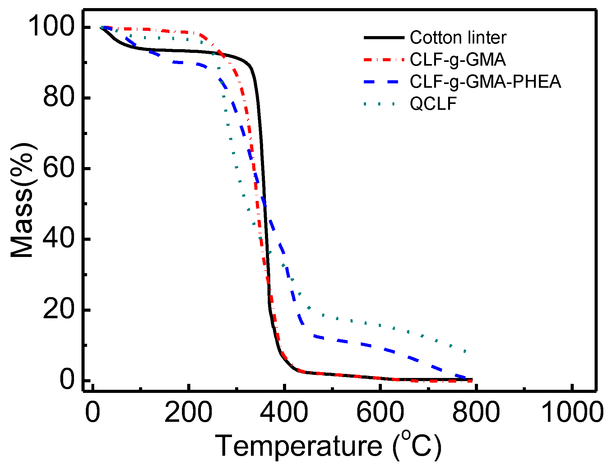 Materials 12 03393 g005