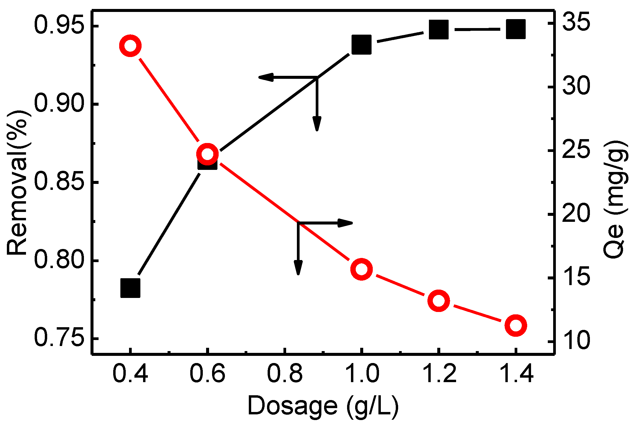 Materials 12 03393 g007