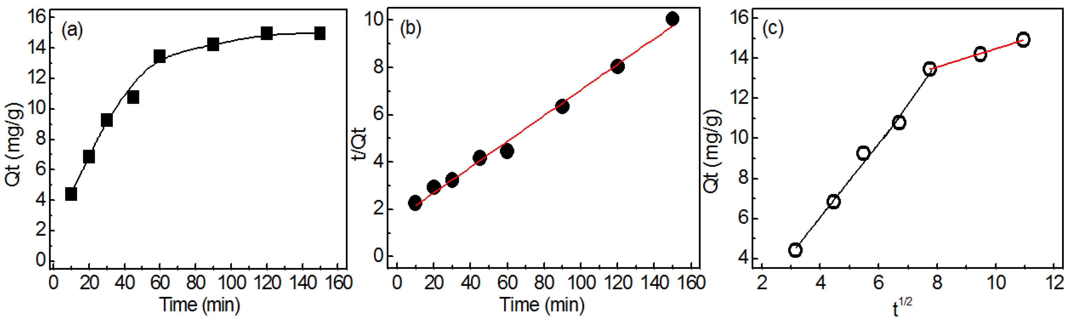 Materials 12 03393 g008