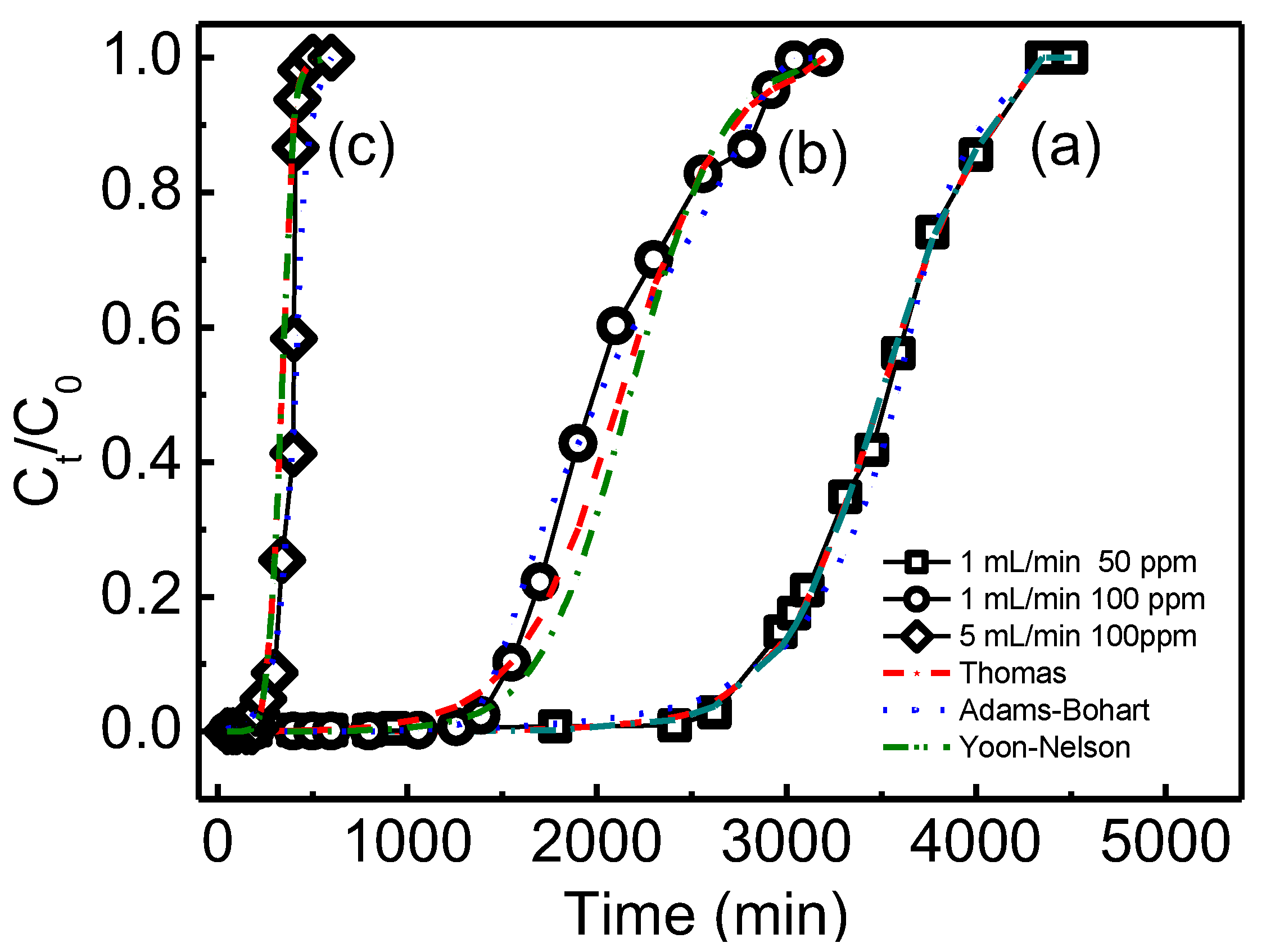 Materials 12 03393 g010