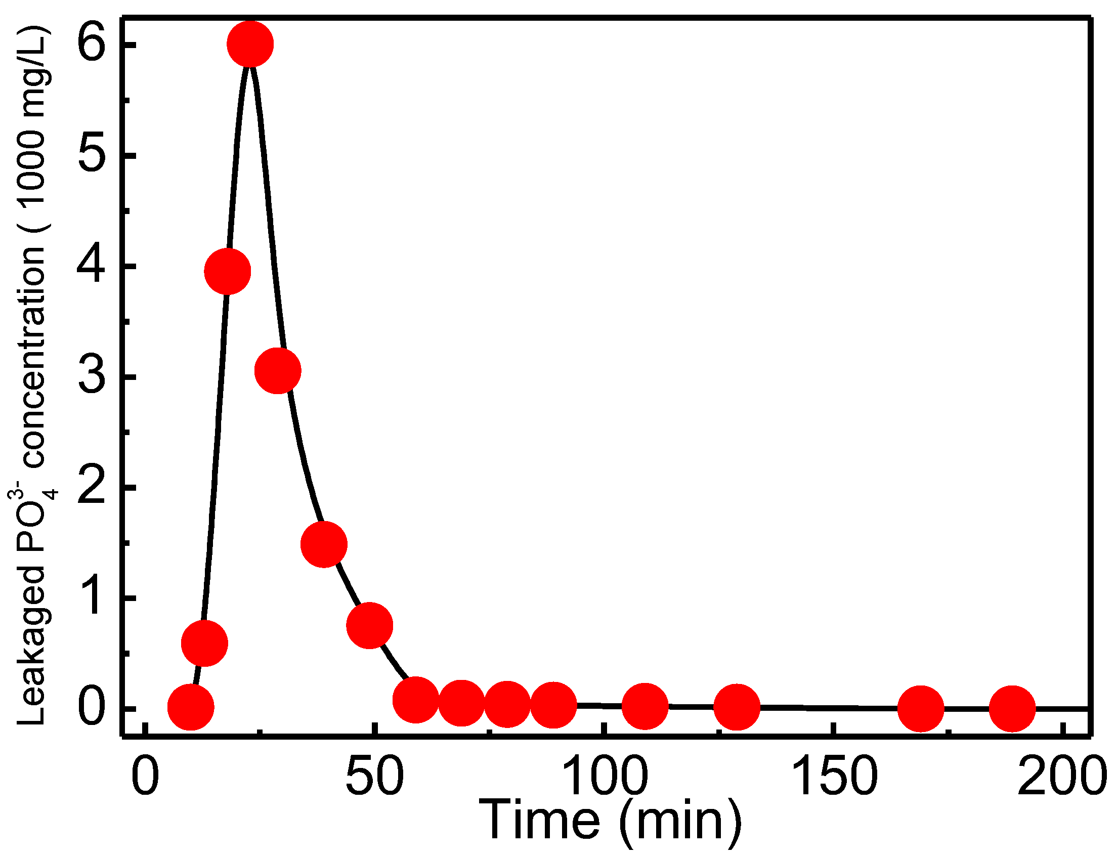 Materials 12 03393 g011