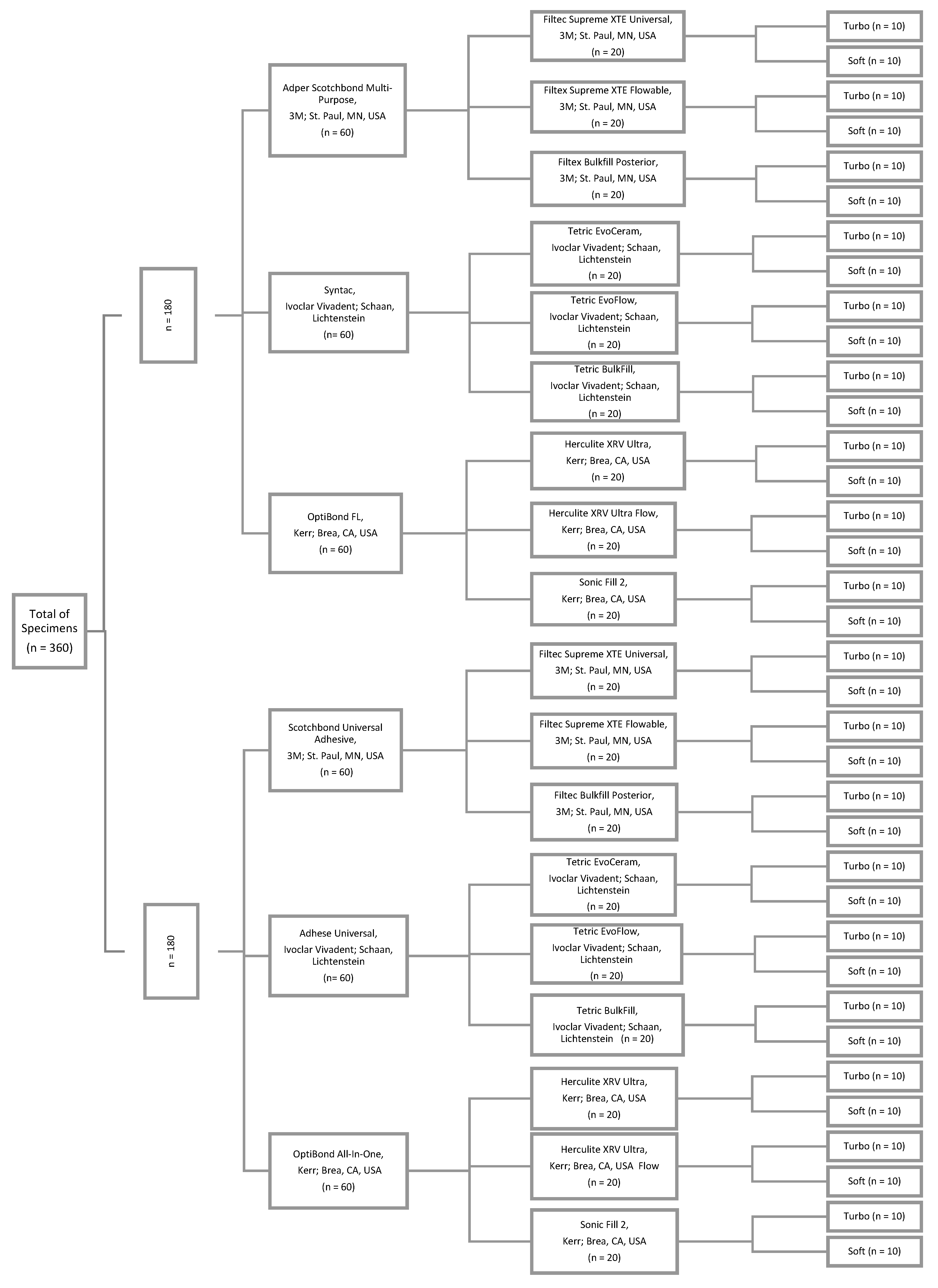 Materials 12 03395 g001 Materials 12 03395 g001