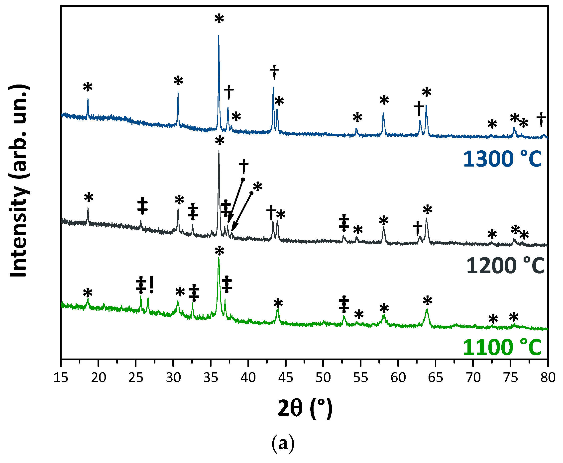 Materials 12 03396 g002a Materials 12 03396 g002a