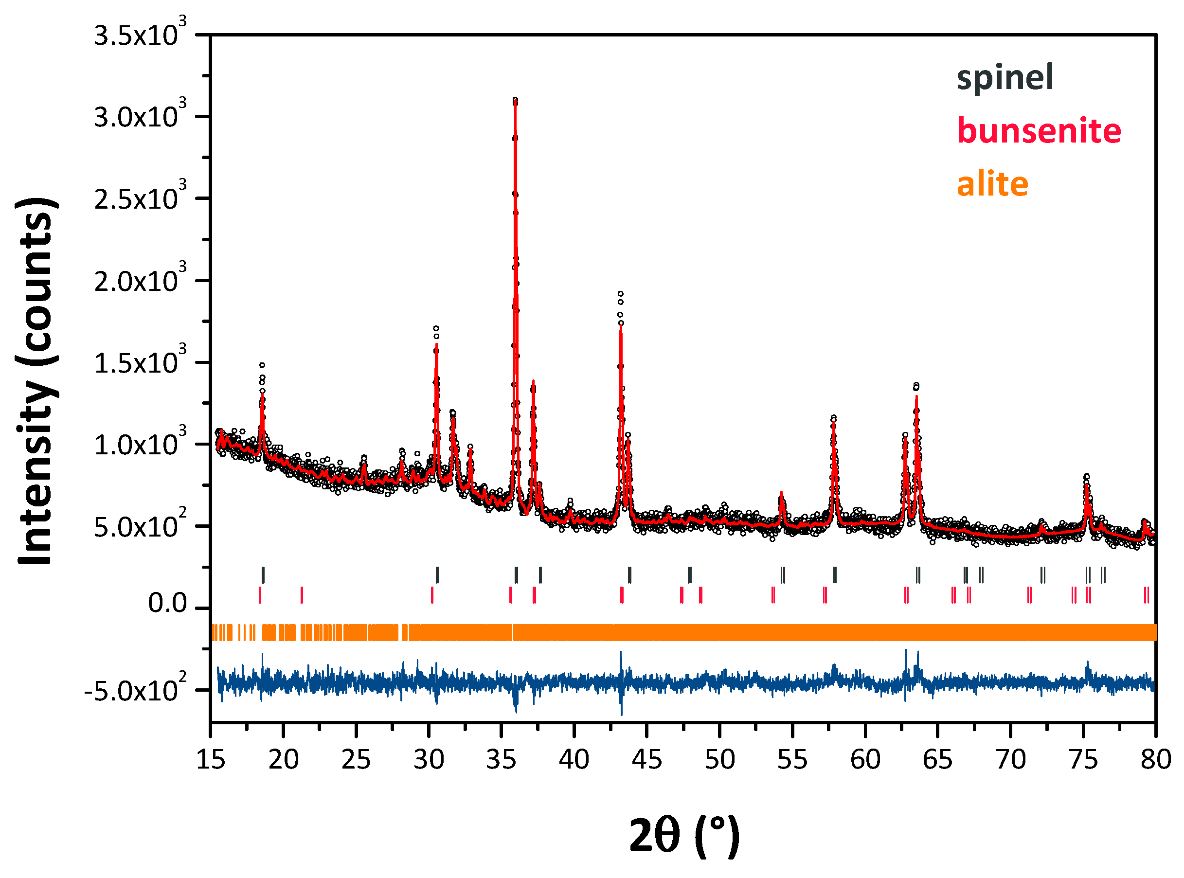 Materials 12 03396 g003 Materials 12 03396 g003