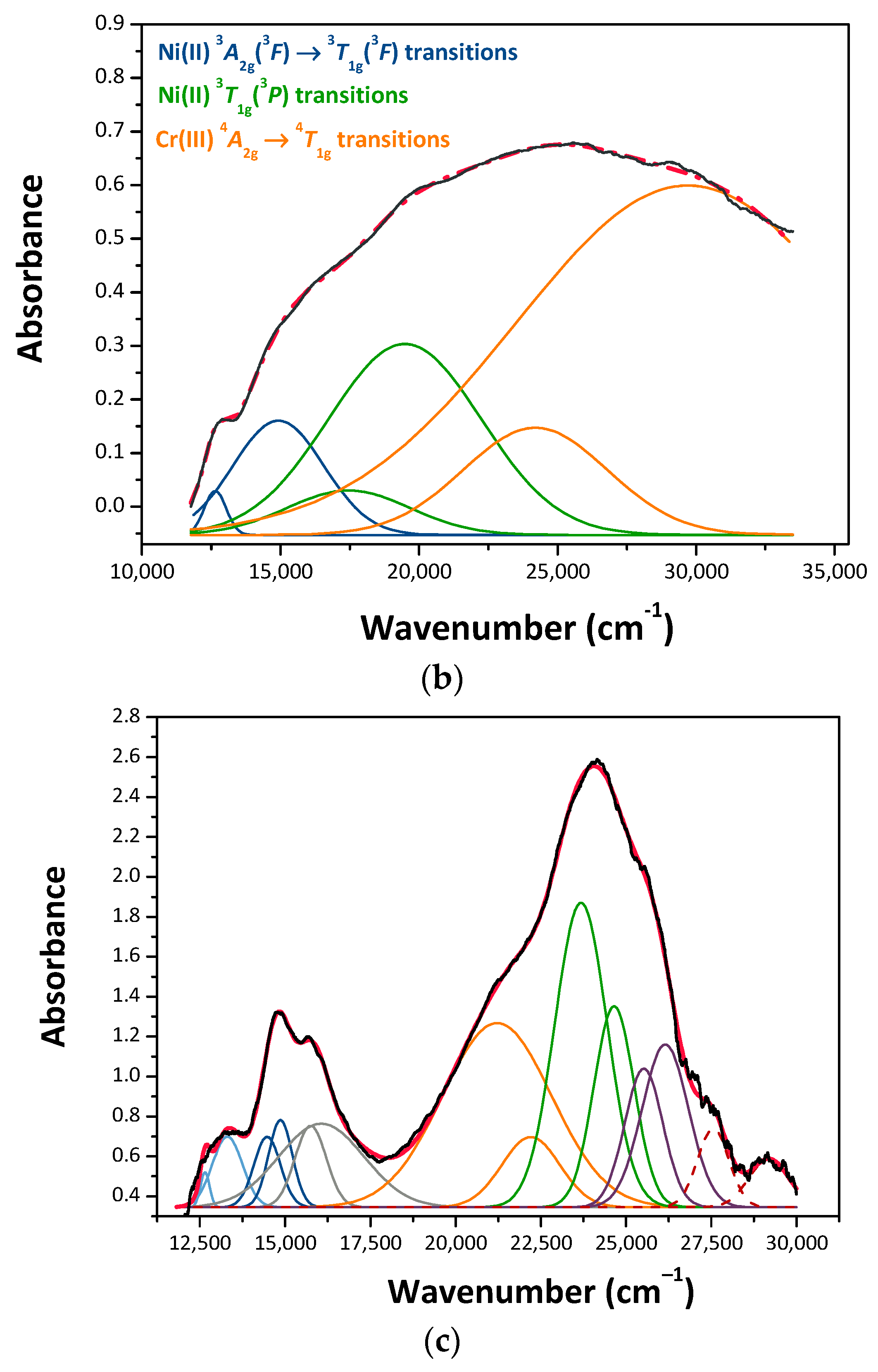 Materials 12 03396 g004b Materials 12 03396 g004b