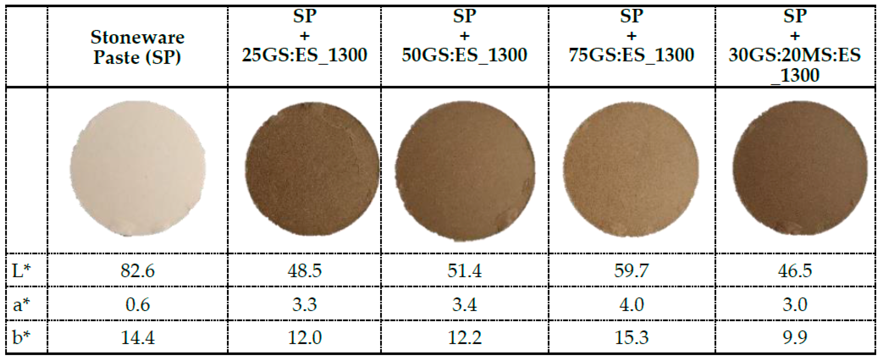 Materials 12 03396 g007 Materials 12 03396 g007