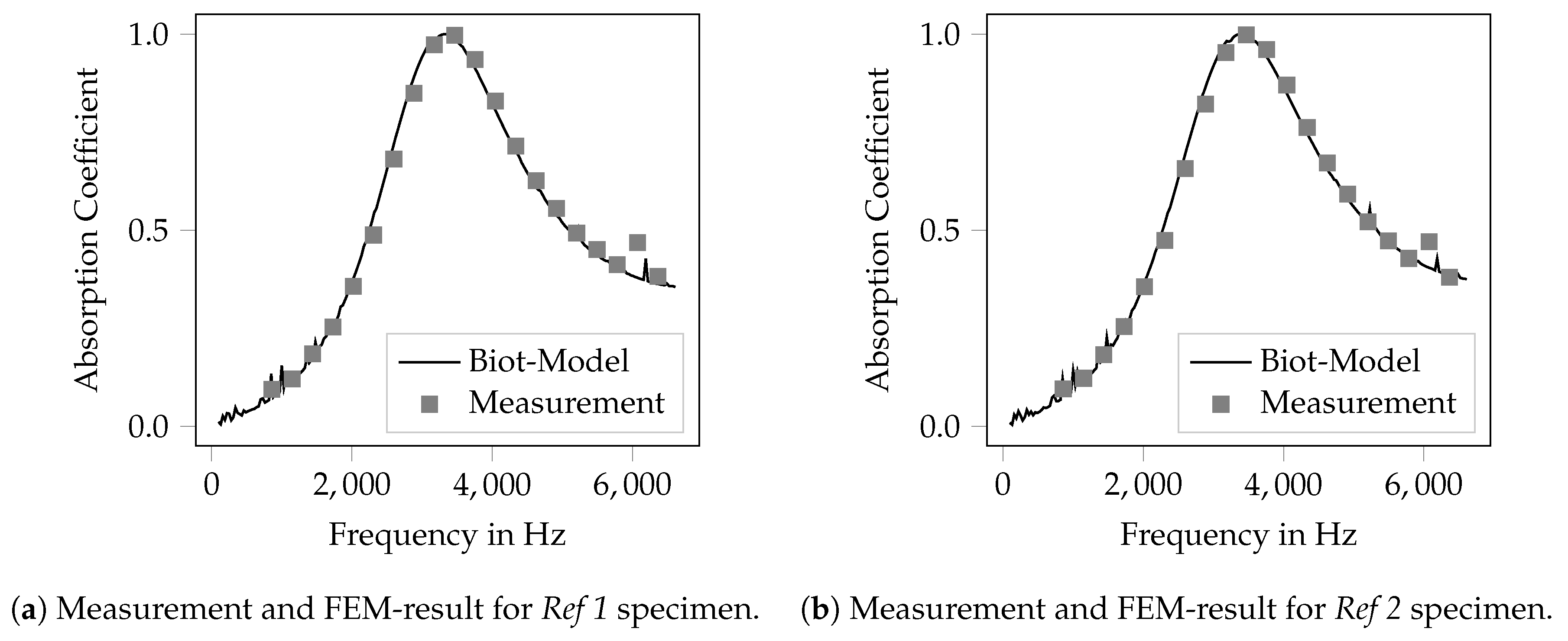 Materials 12 03397 g004 550