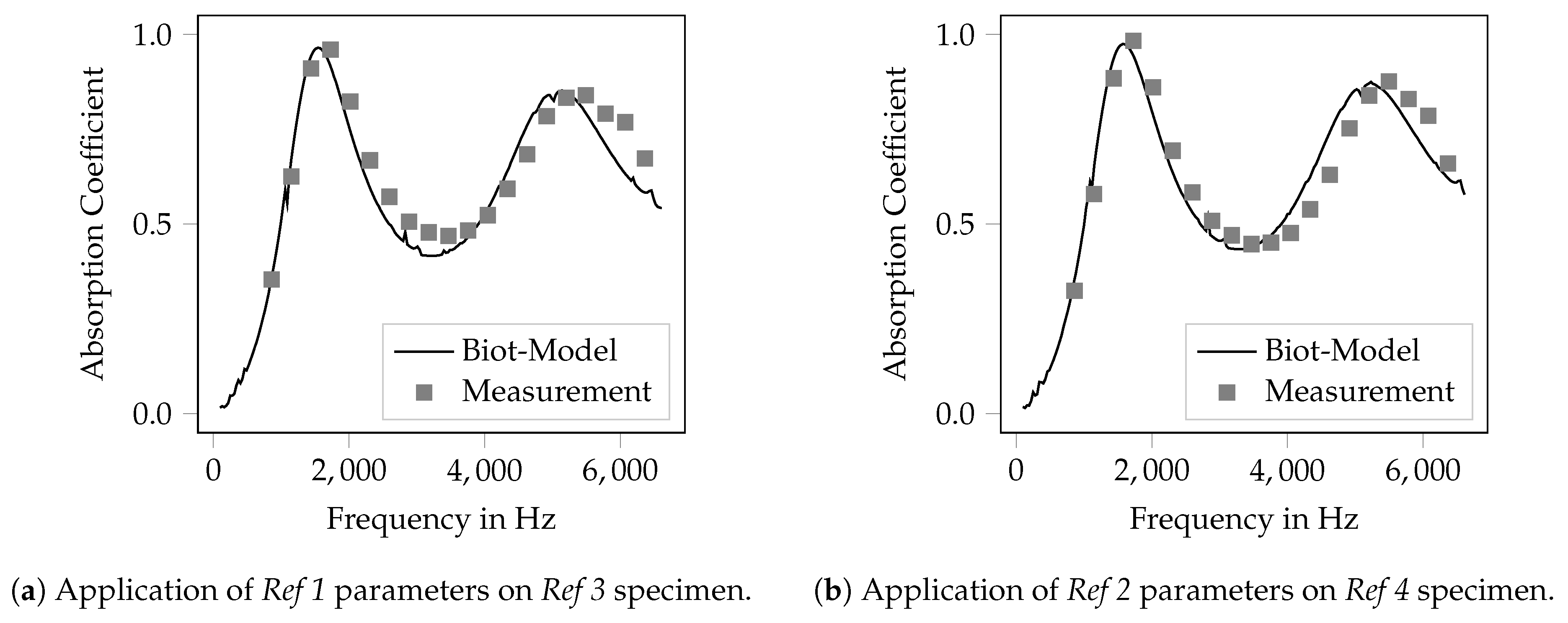 Materials 12 03397 g005 550