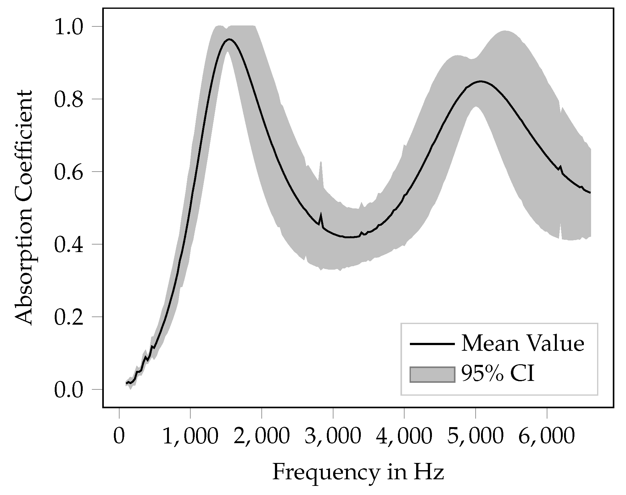 Materials 12 03397 g006 550