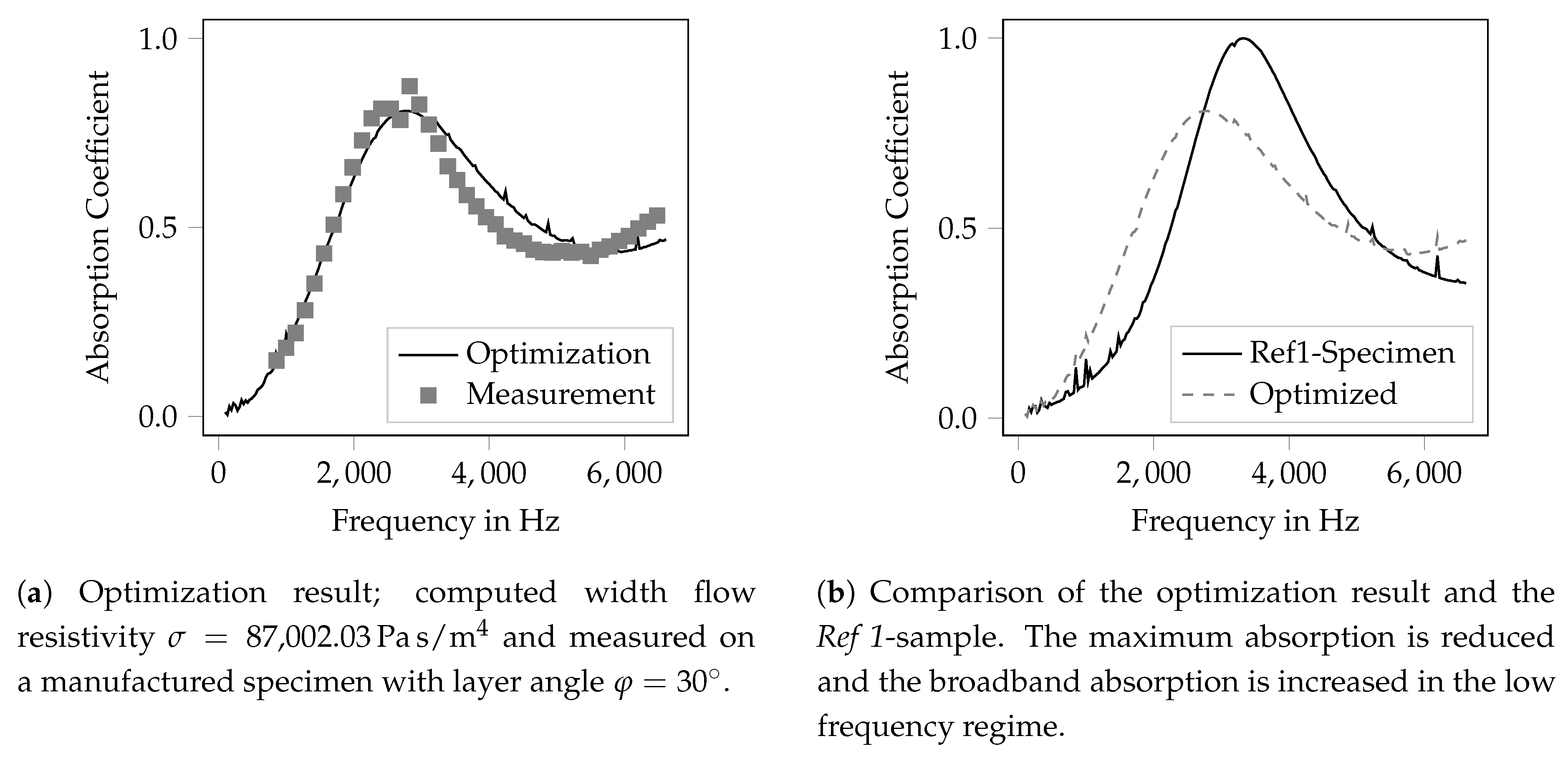 Materials 12 03397 g008 550