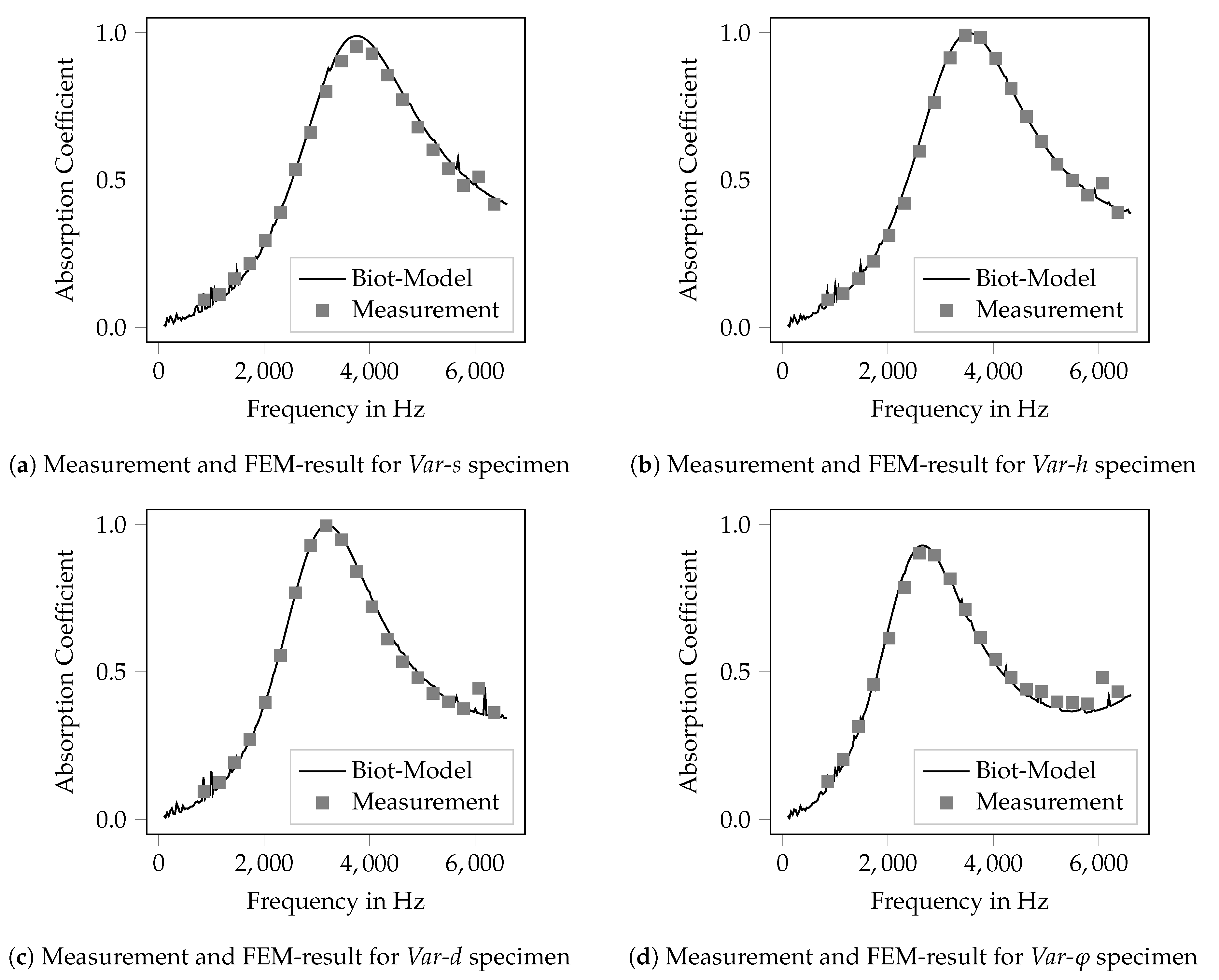 Materials 12 03397 g0a2 550