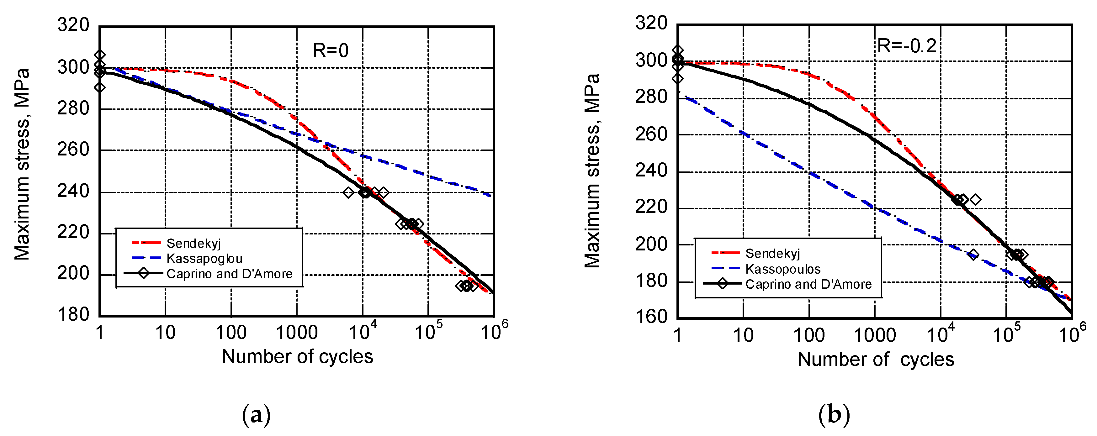 Materials Free Full Text Comparative Study Of - 
