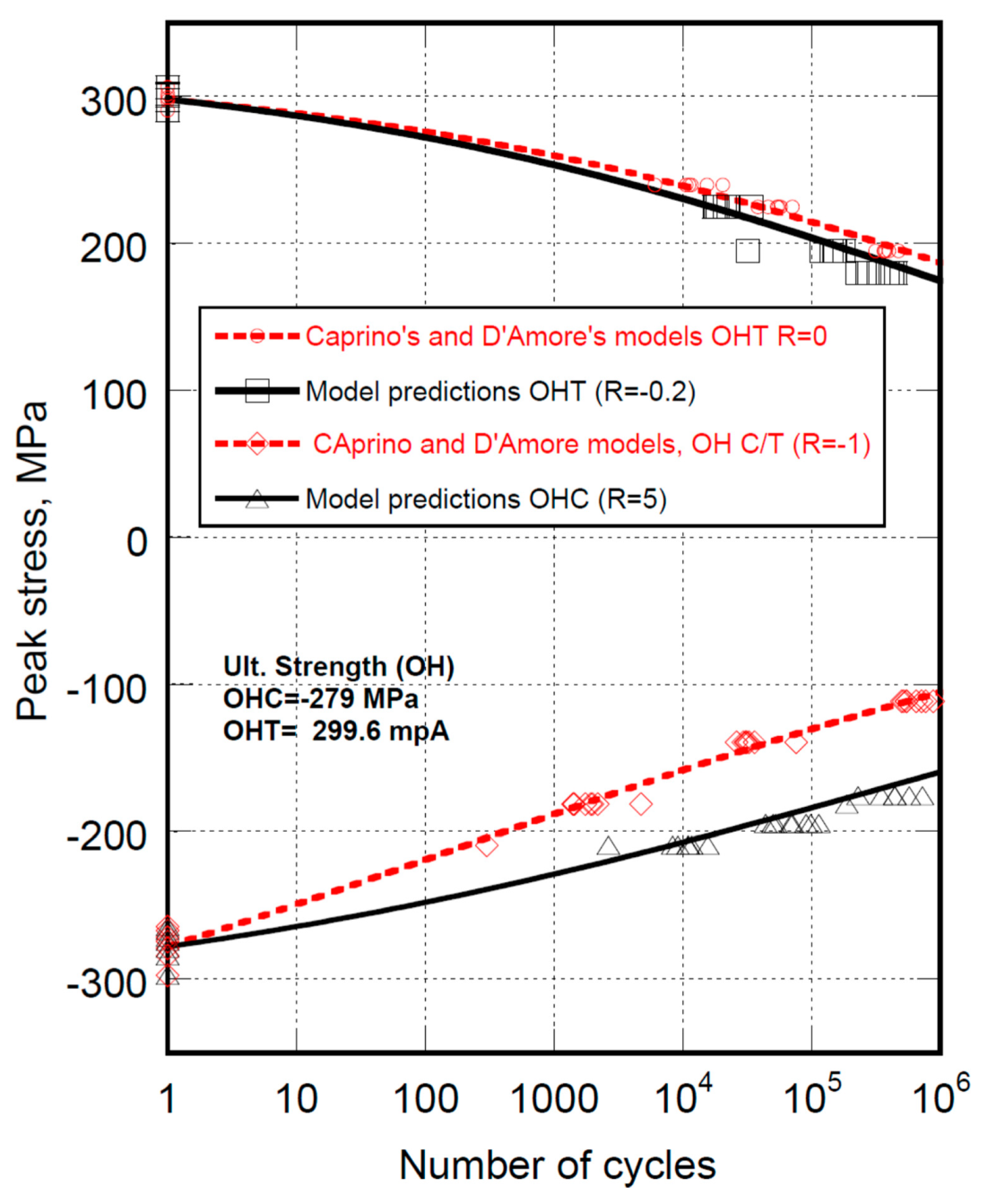 Materials 12 03398 g003