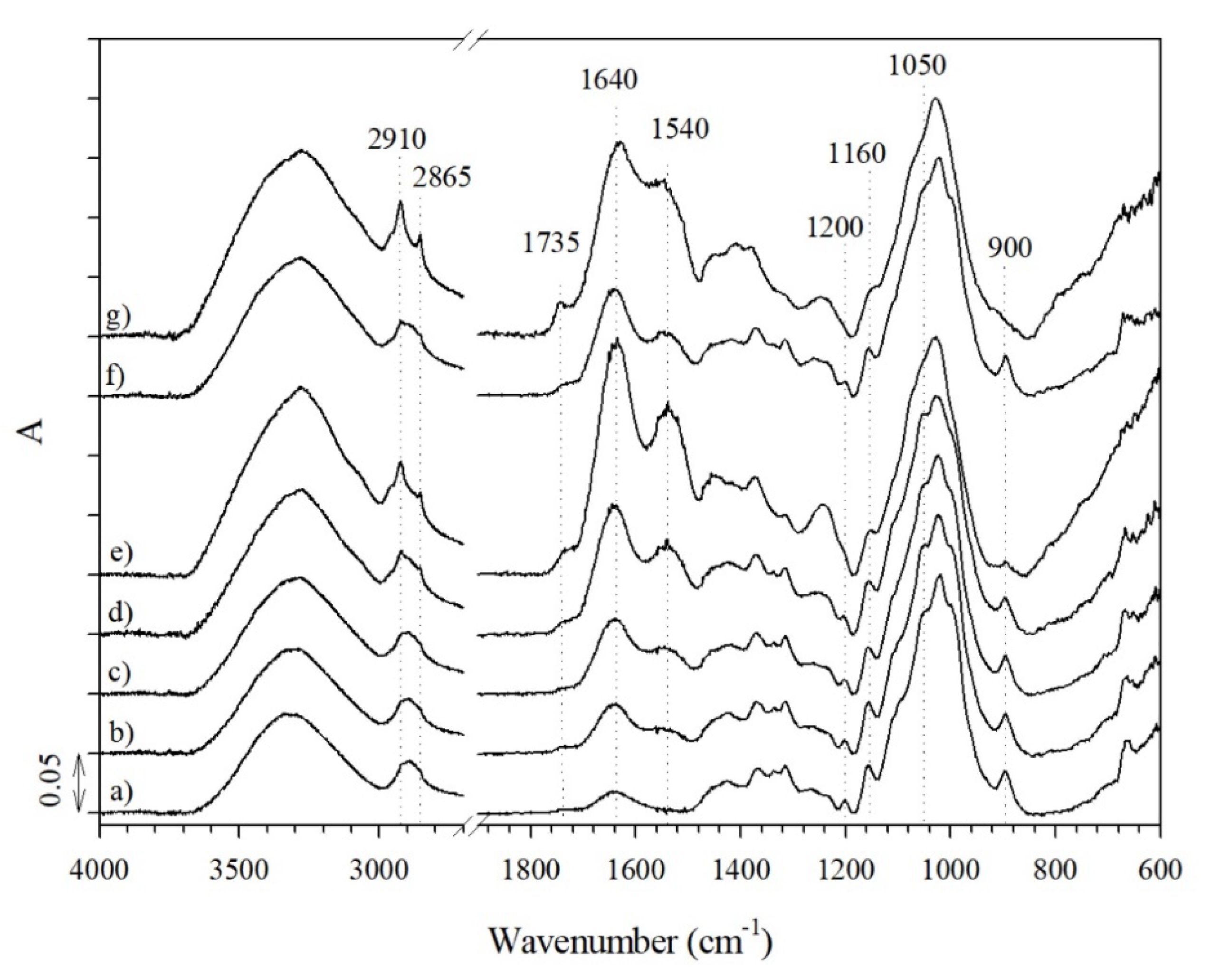 Materials 12 03399 g007 Materials 12 03399 g007
