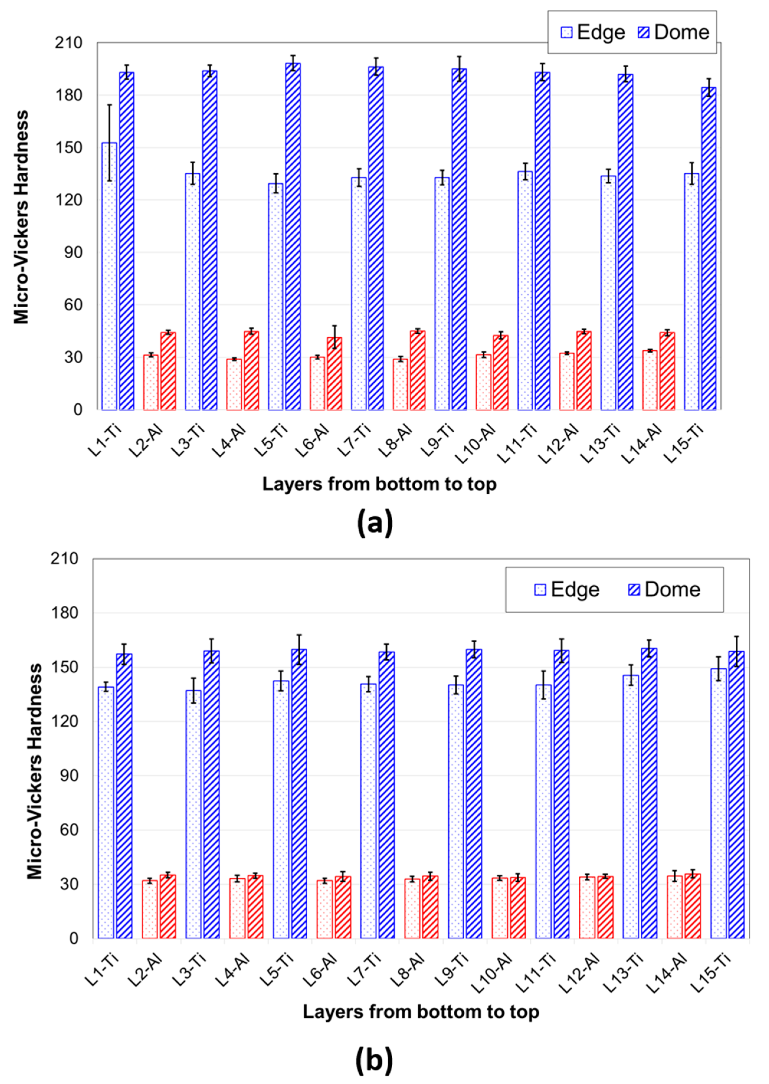 Materials 12 03402 g013