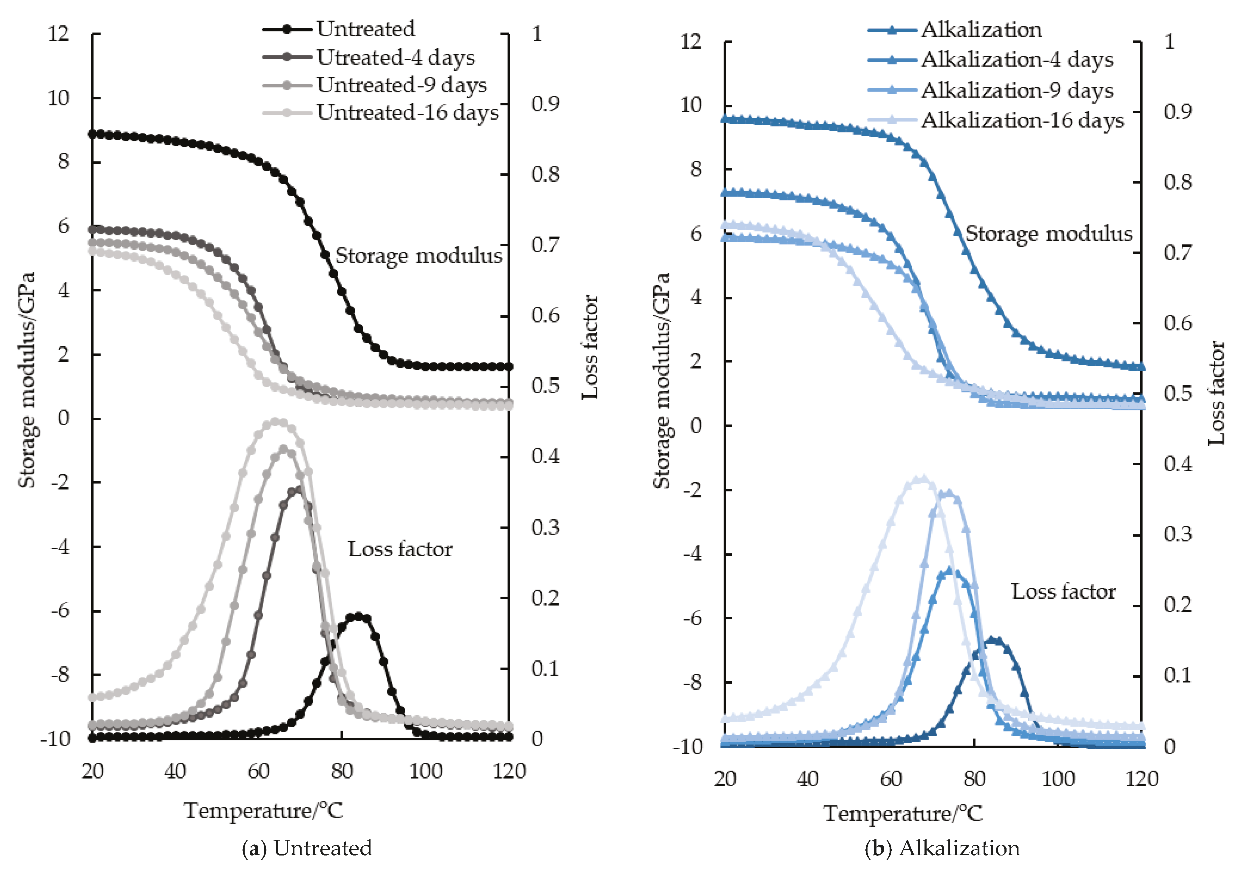 Materials 12 03405 g001a 550