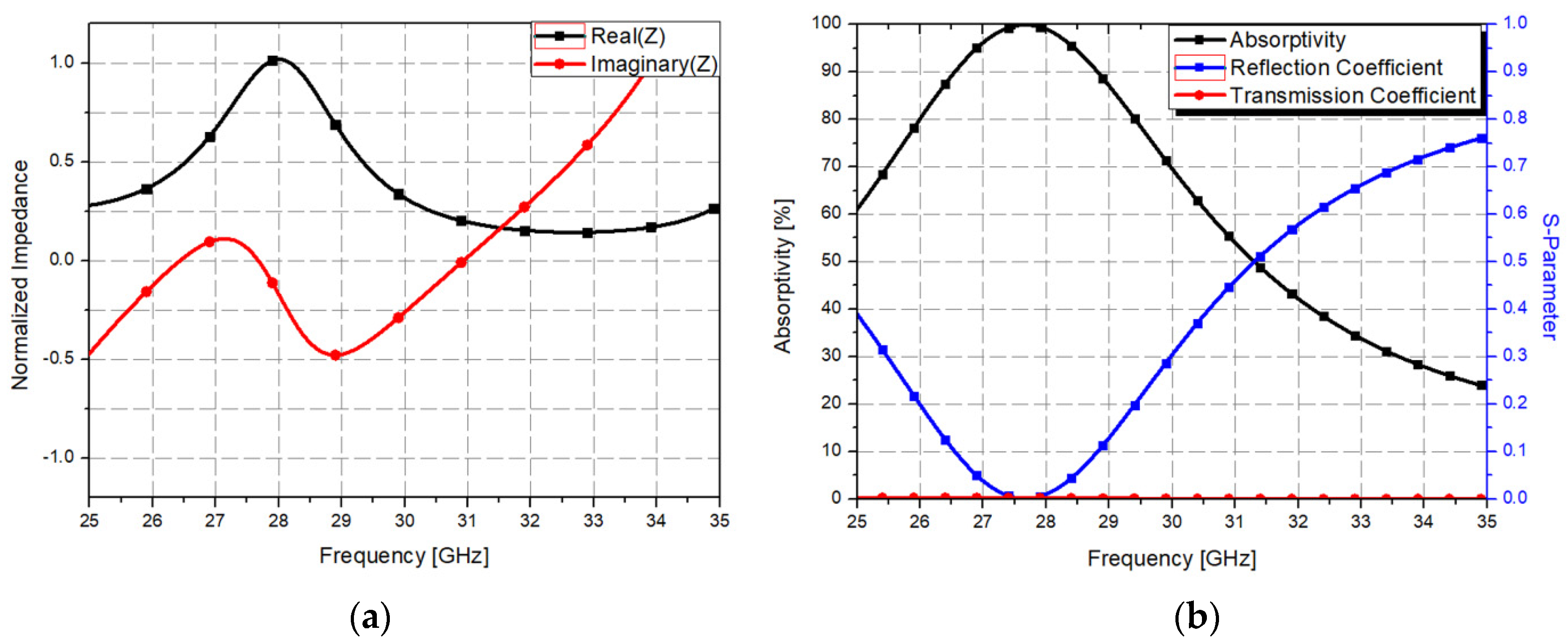 Materials 12 03406 g003