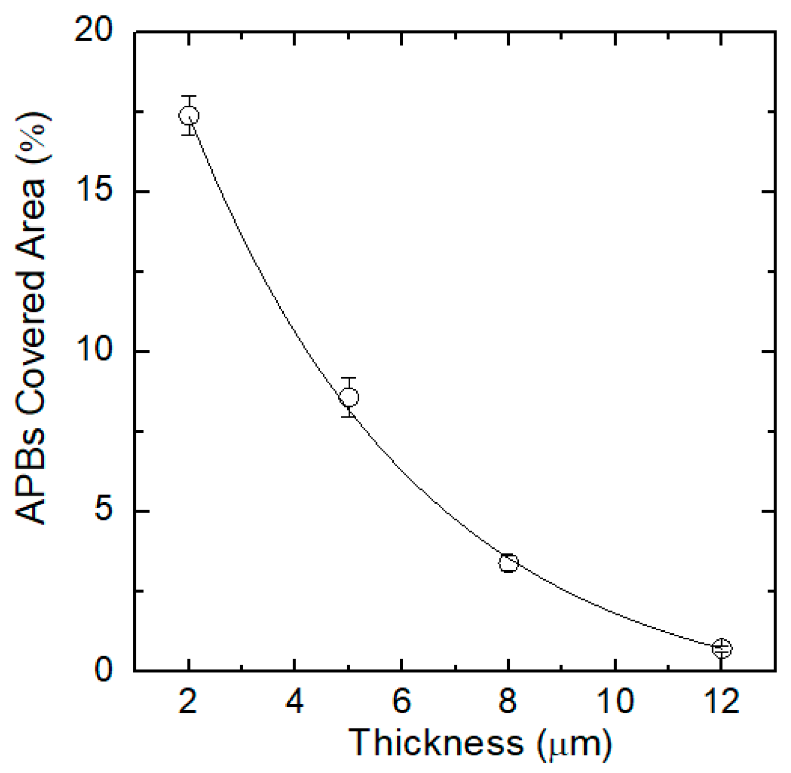 Materials 12 03407 g005 Materials 12 03407 g005