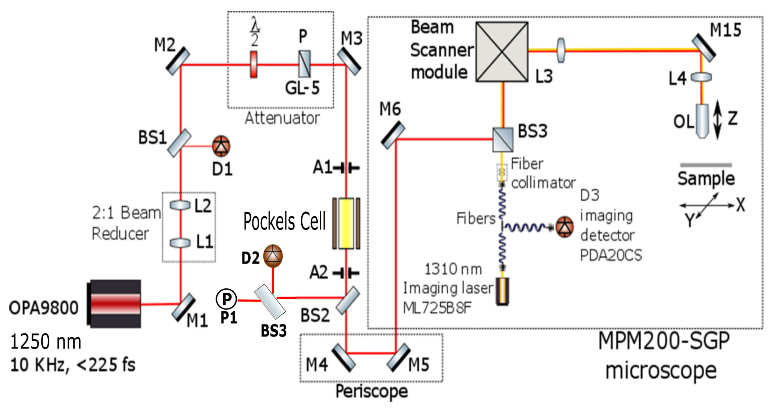 Materials 12 03411 g002 Materials 12 03411 g002