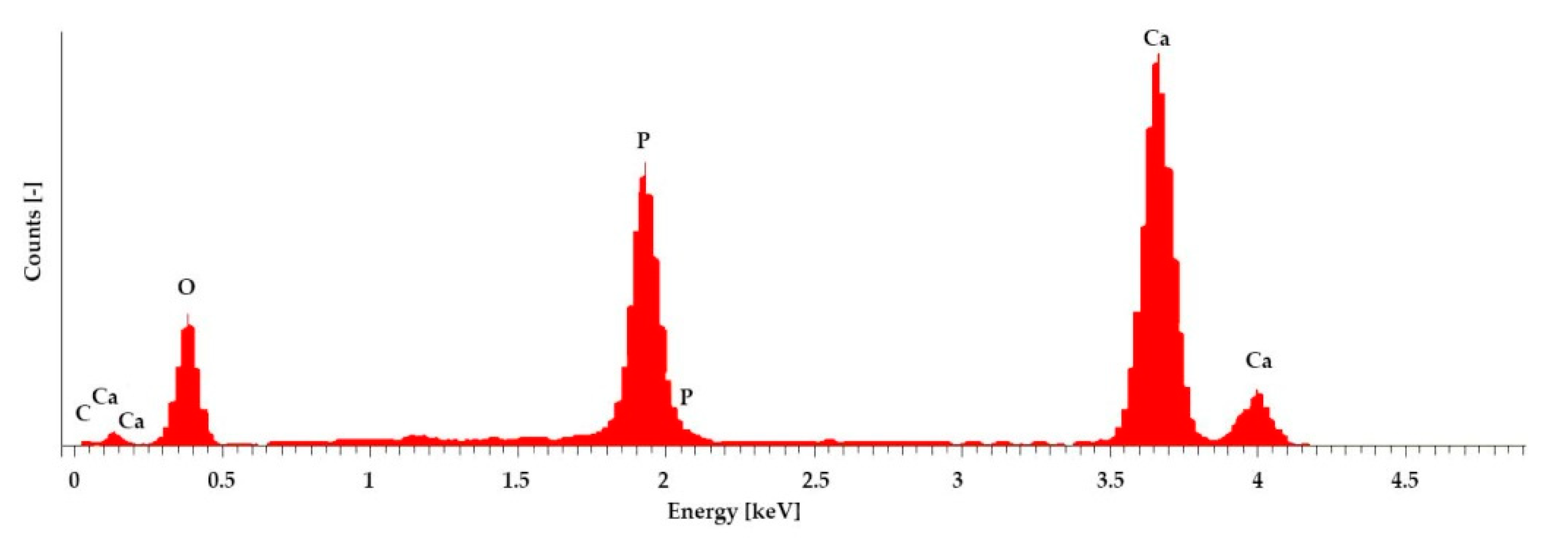 Materials 12 03417 g003 Materials 12 03417 g003