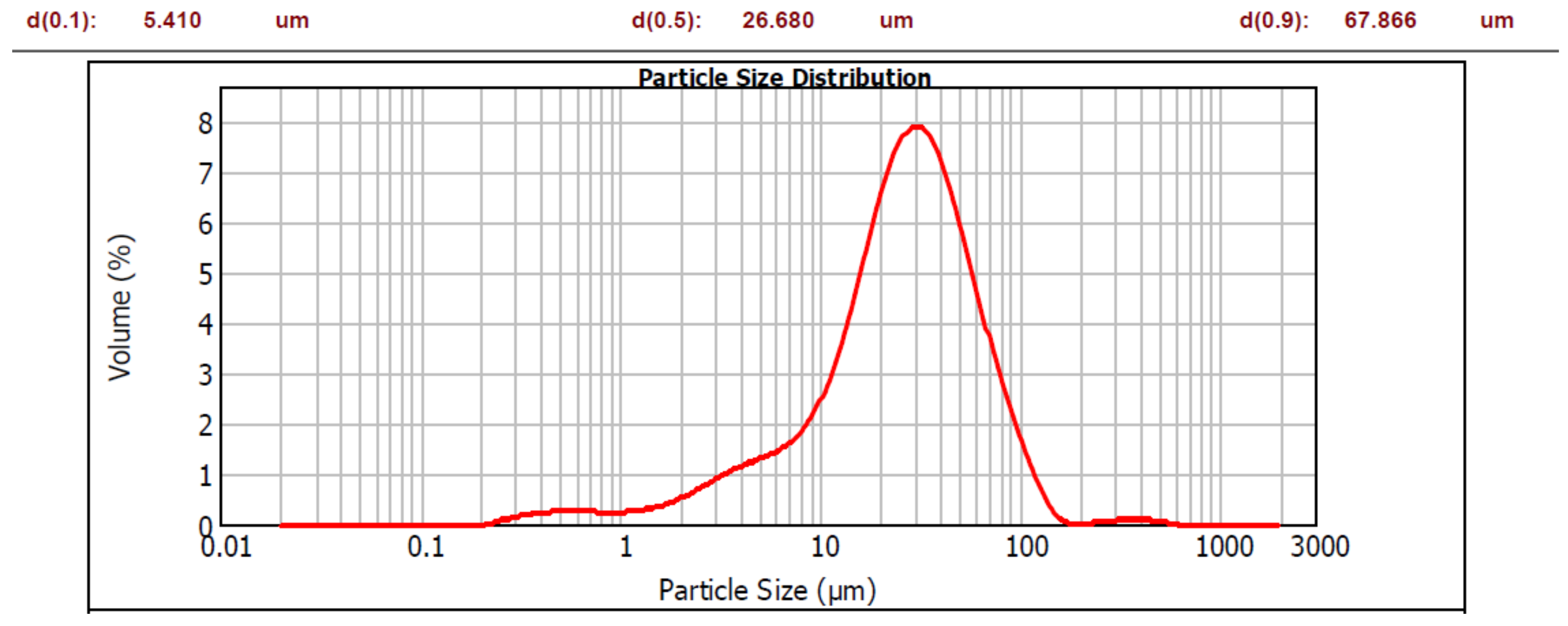 Materials 12 03421 g001