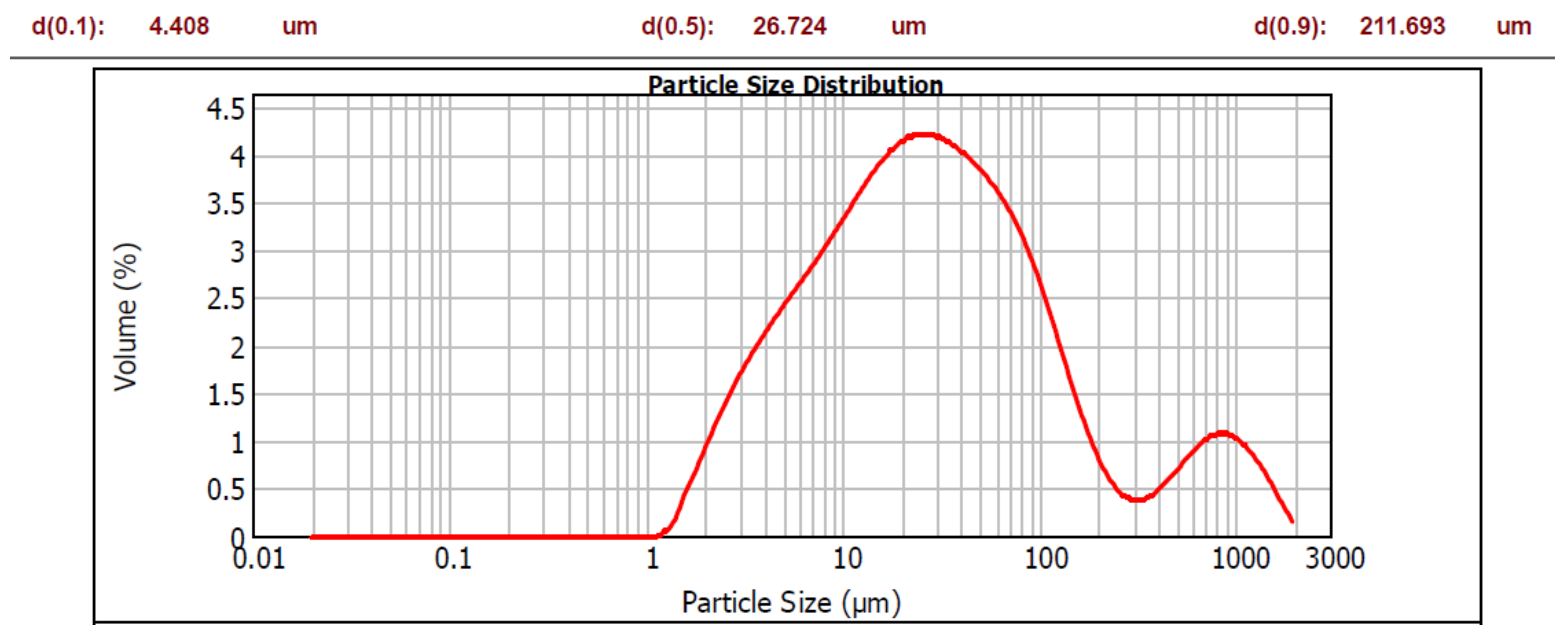 Materials 12 03421 g004