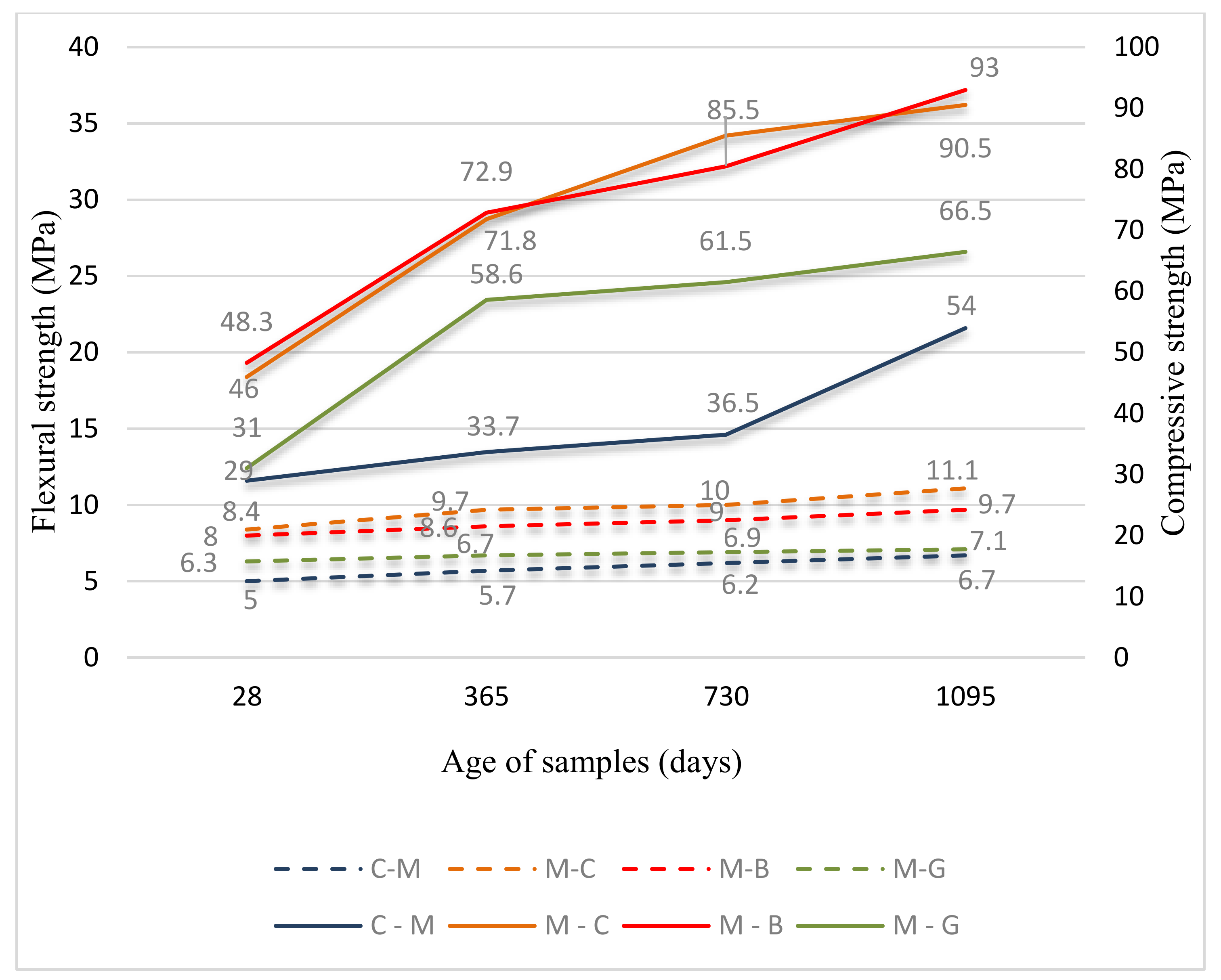 Materials 12 03421 g005