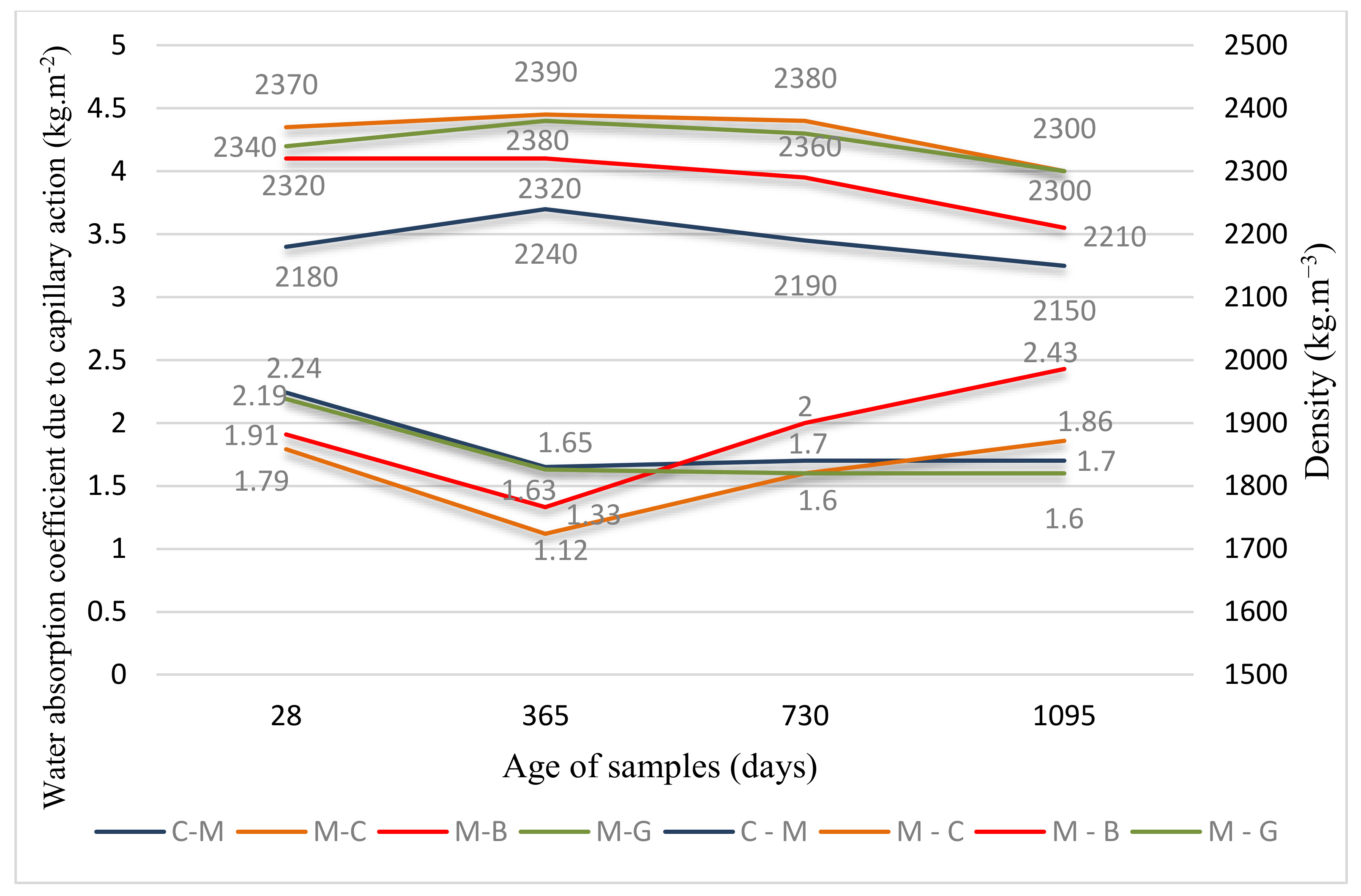 Materials 12 03421 g006